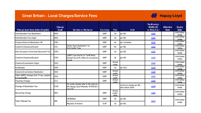 Great Britain Local Charges Service Fees Overview (L002) - Studocu