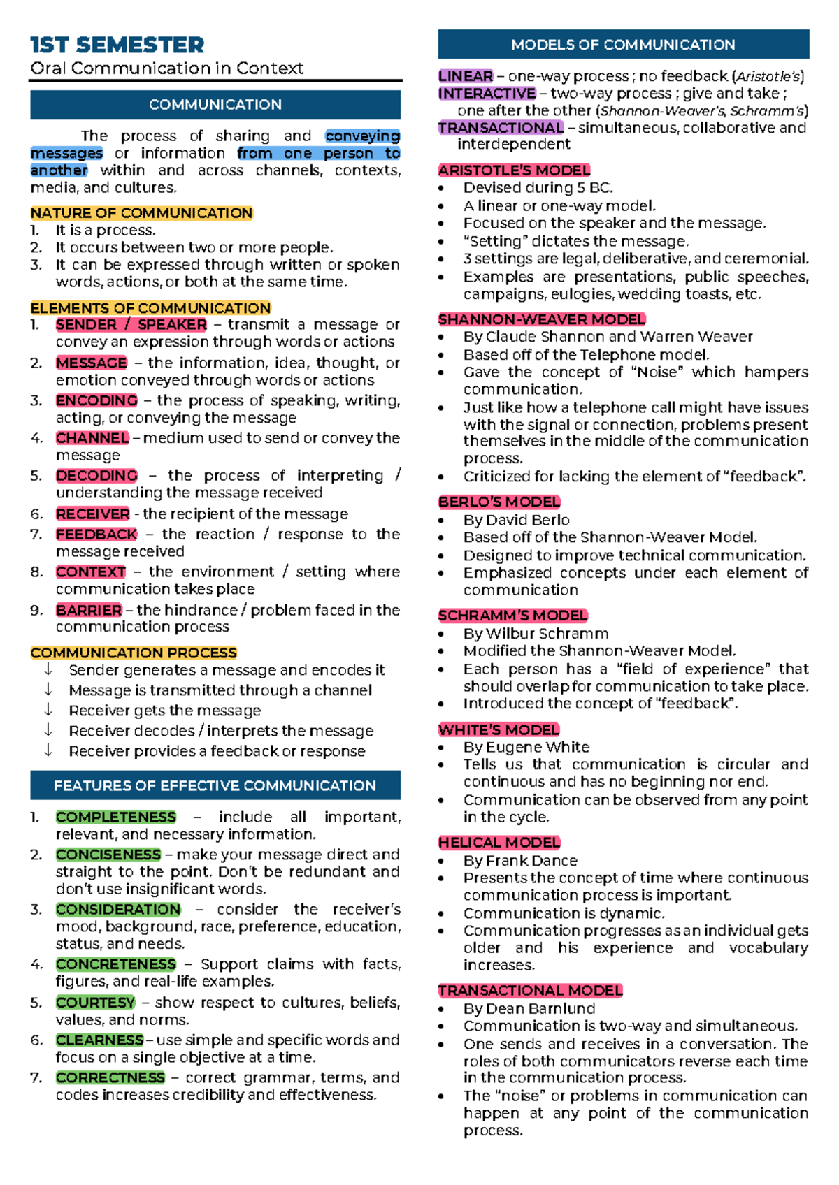 Oral Communication in Context: Concepts and Models (5 631) - Studocu