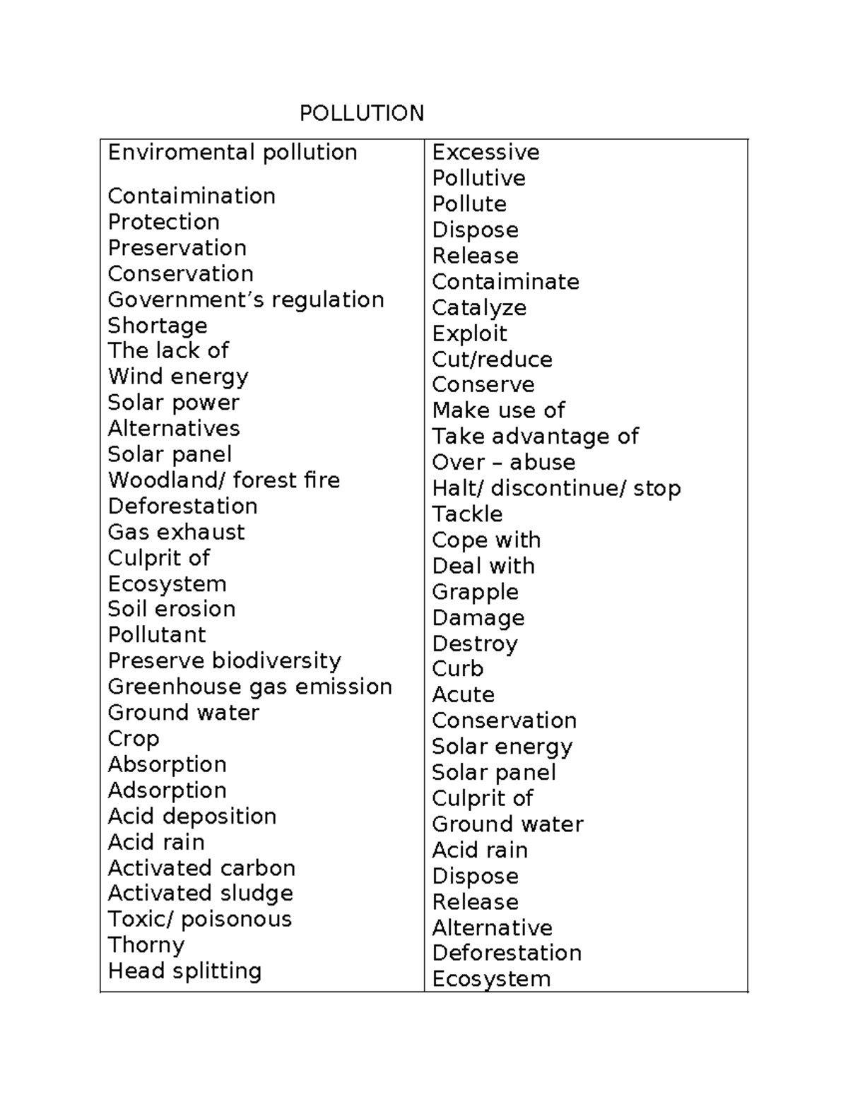 Pollution - POLLUTION Enviromental pollution Contaimination Protection ...