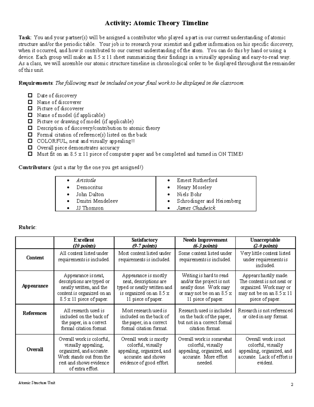 C.1 RS - Atomic Theory Timeline Activity: Contributions to Atomic ...