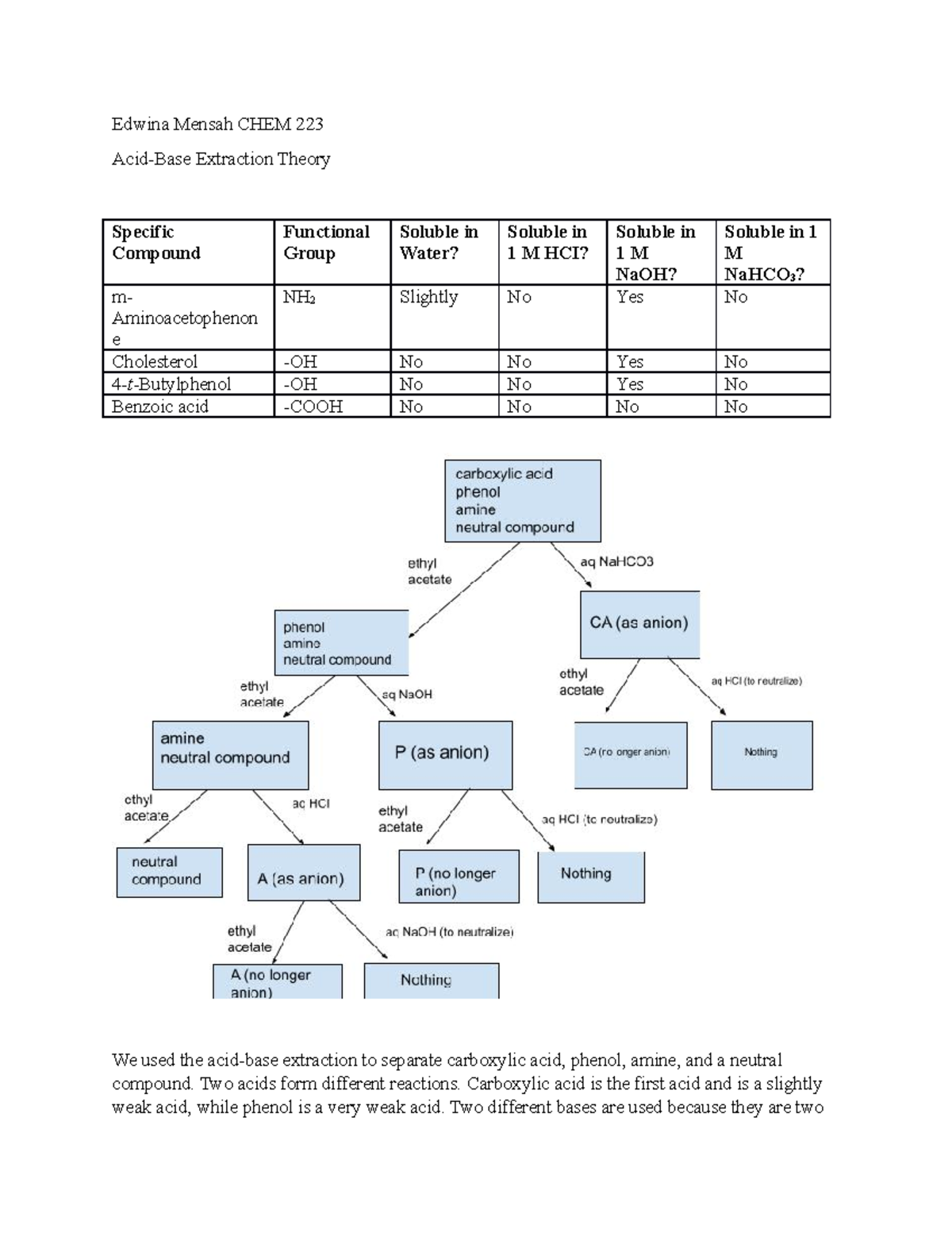 Acid-Base Extraction Theory Lab - Deprecated API usage: The SVG back ...