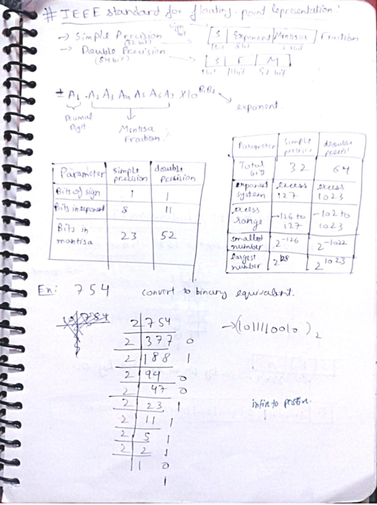 Coa Unit 2: Overview of Floating Point Representation in 32 & 64 Bits ...