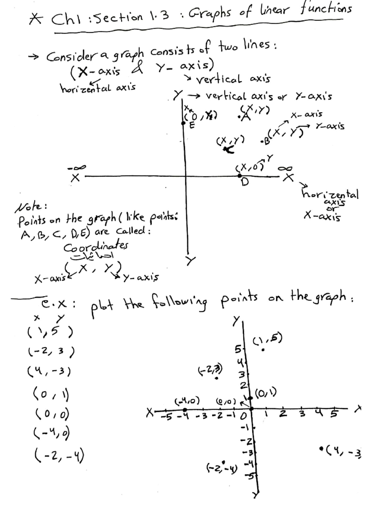 Ch1 - Section 1.3 - Graphs of Linear Functions - Chl Section 1 : Graphs ...