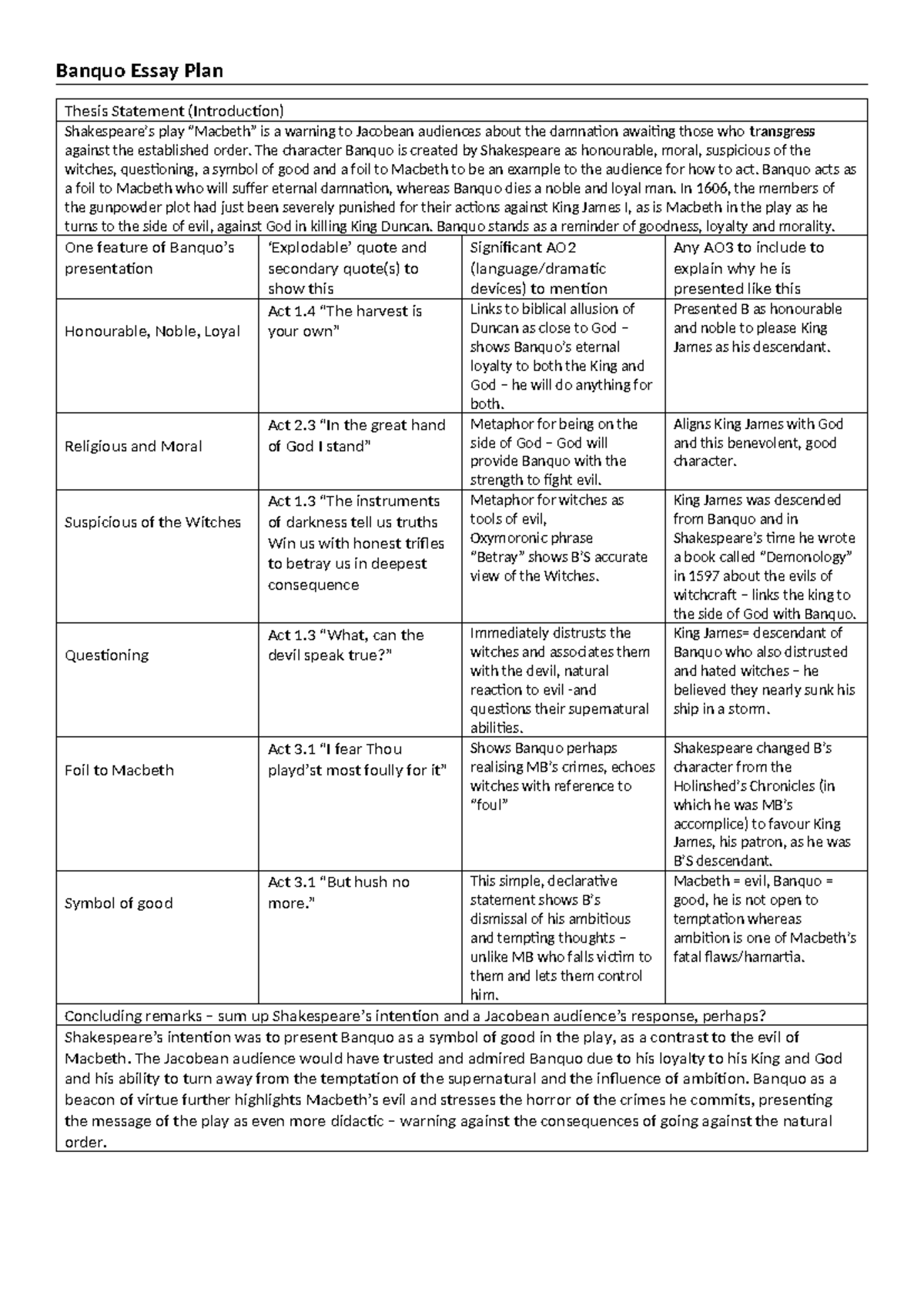 GCSE English Macbeth: Banquo Essay Plan & Thesis Statement - Studocu