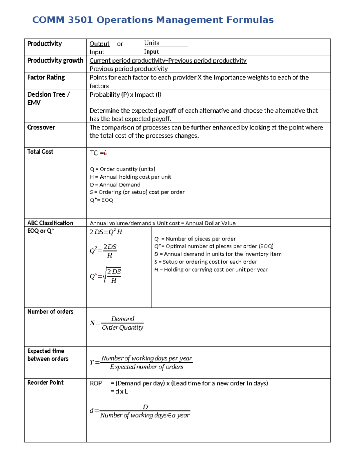 COMM 3501 Operations Management Formulas Study Guide - Studocu