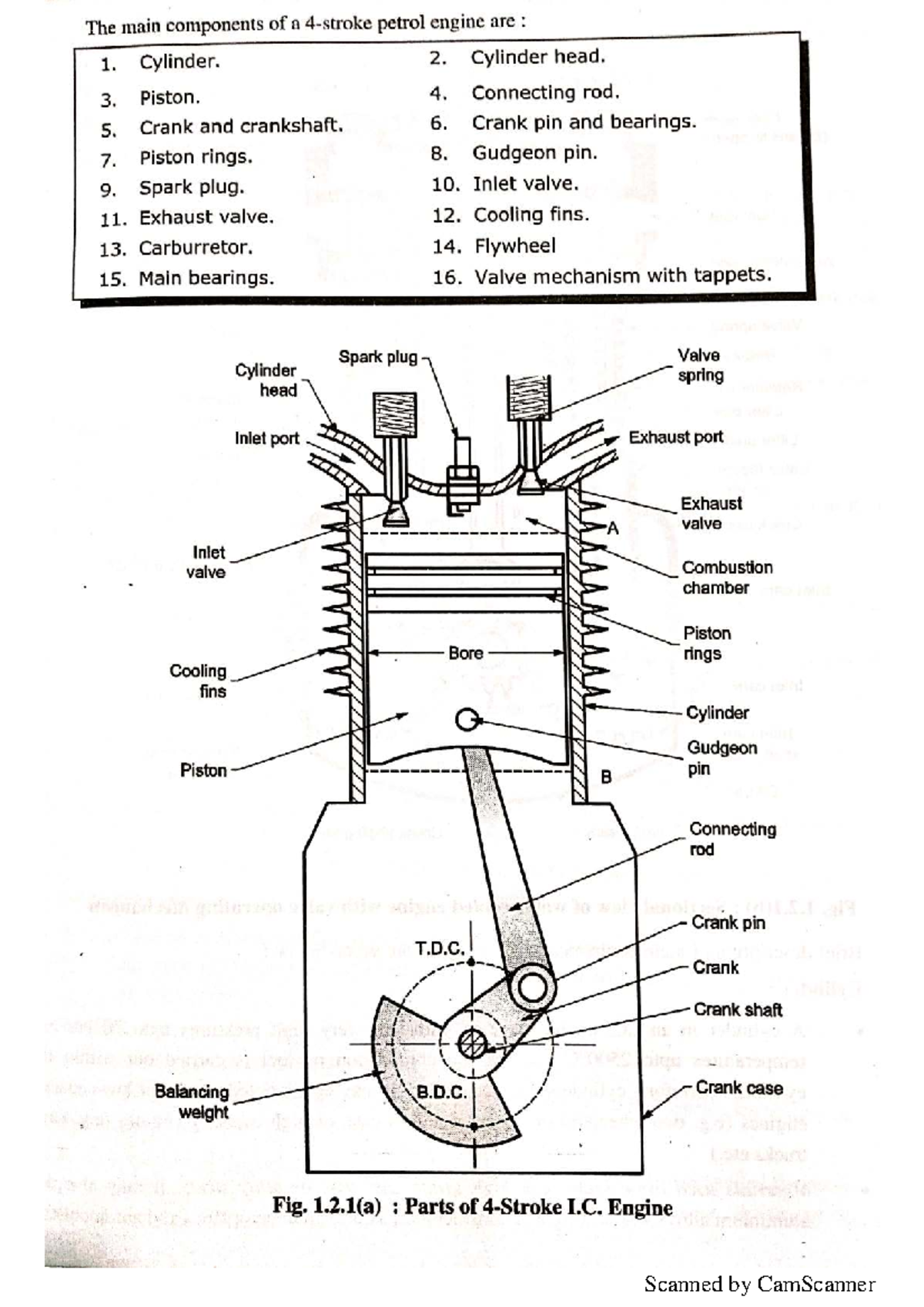 Components of Petrol Engine: Overview and Functions (UNIT 1) - Studocu