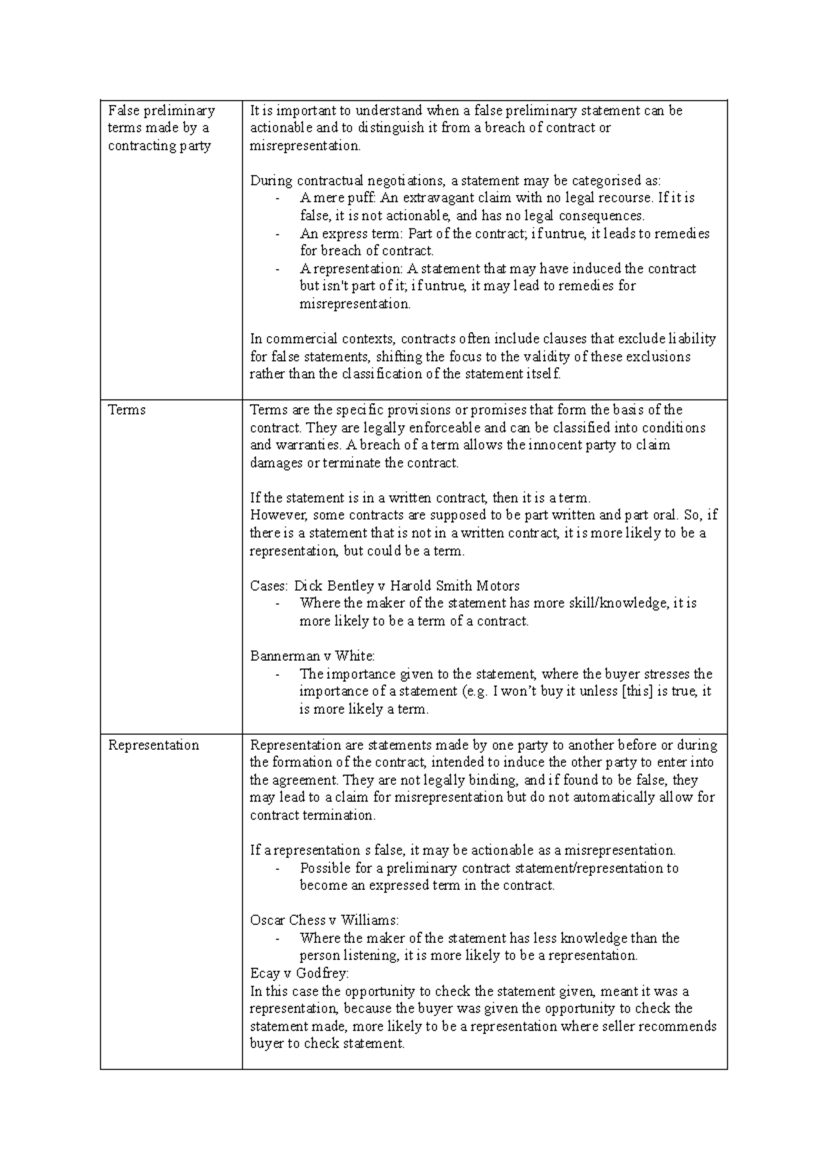 False Preliminary Statements and Misrepresentation in Contract Law ...
