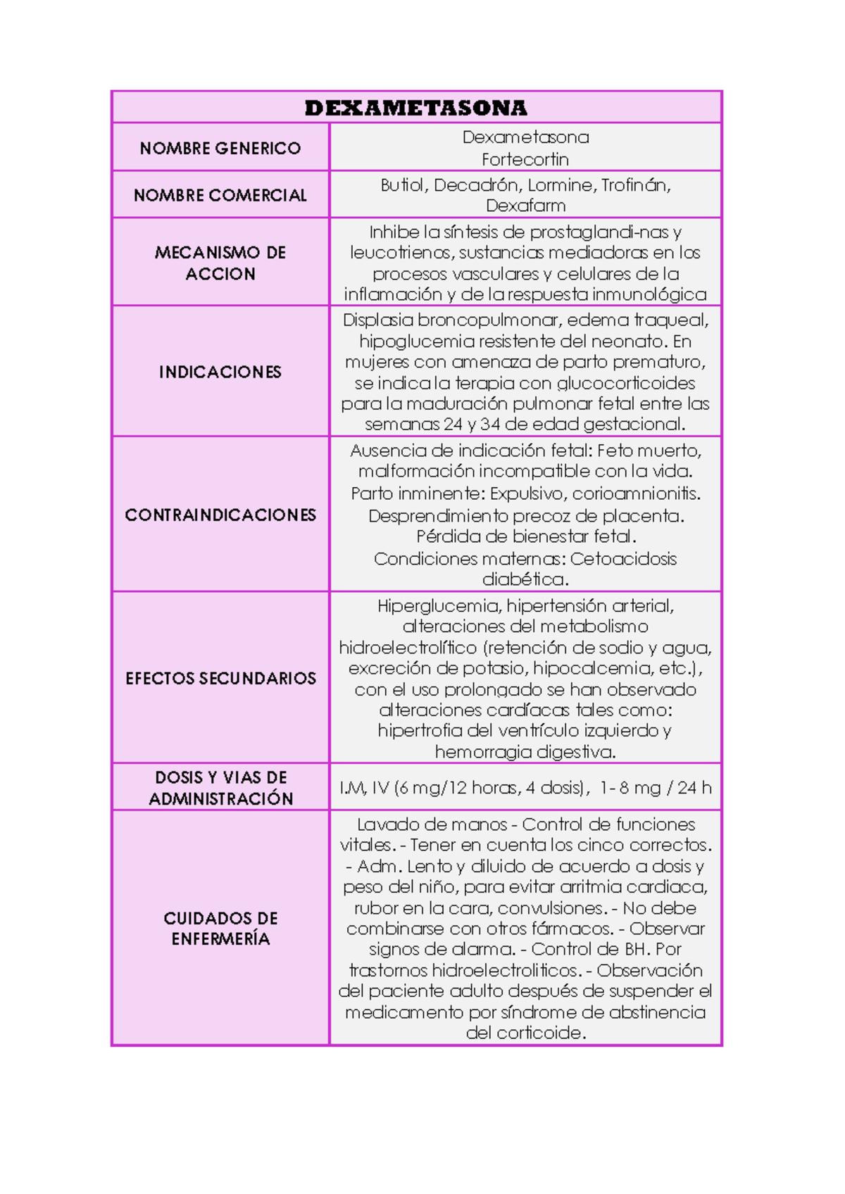 Estudio de Farmacología: Dexametasona, Clorfeniramina y Más - Studocu