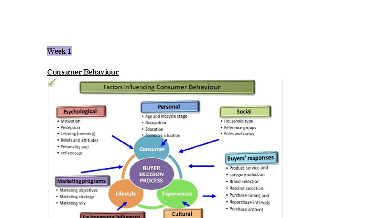 MKTG1003 - Comprehensive Consumer Behaviour Lecture Notes (Weeks 1-8 ...
