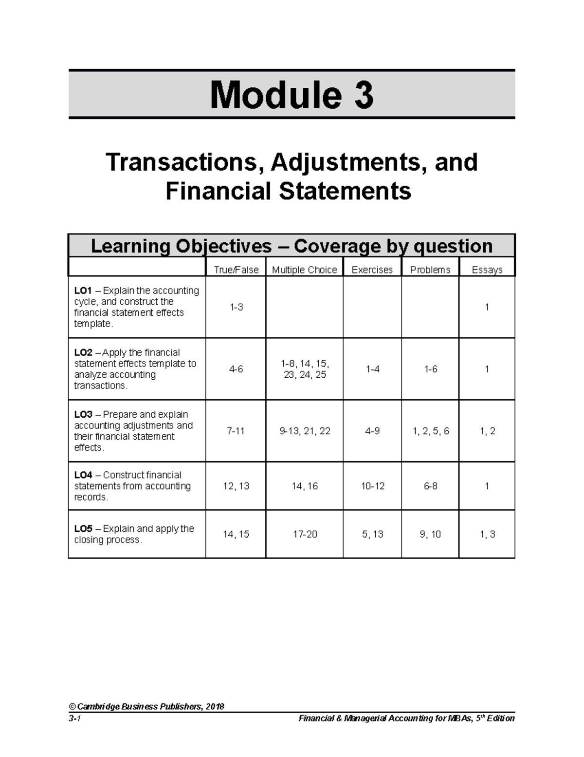 Financial Management 5e Test Bank Module 3: Transactions & Adjustments ...