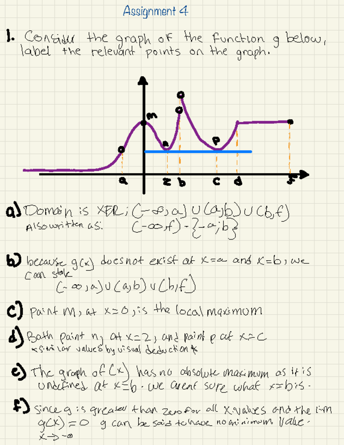 Assignment 4- math 265 - Assignment 4 Consider the graph of the ...