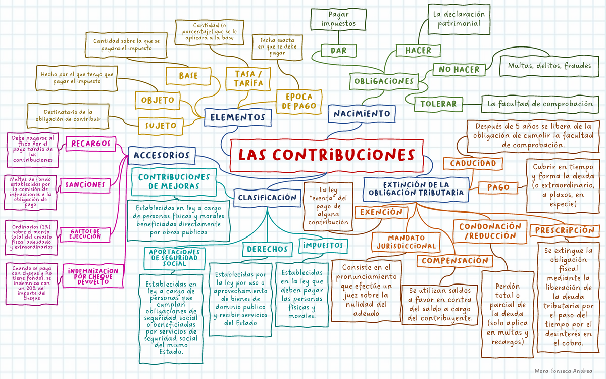 Las Contribuciones - Destinatario de la obligación de contribuir Hecho ...