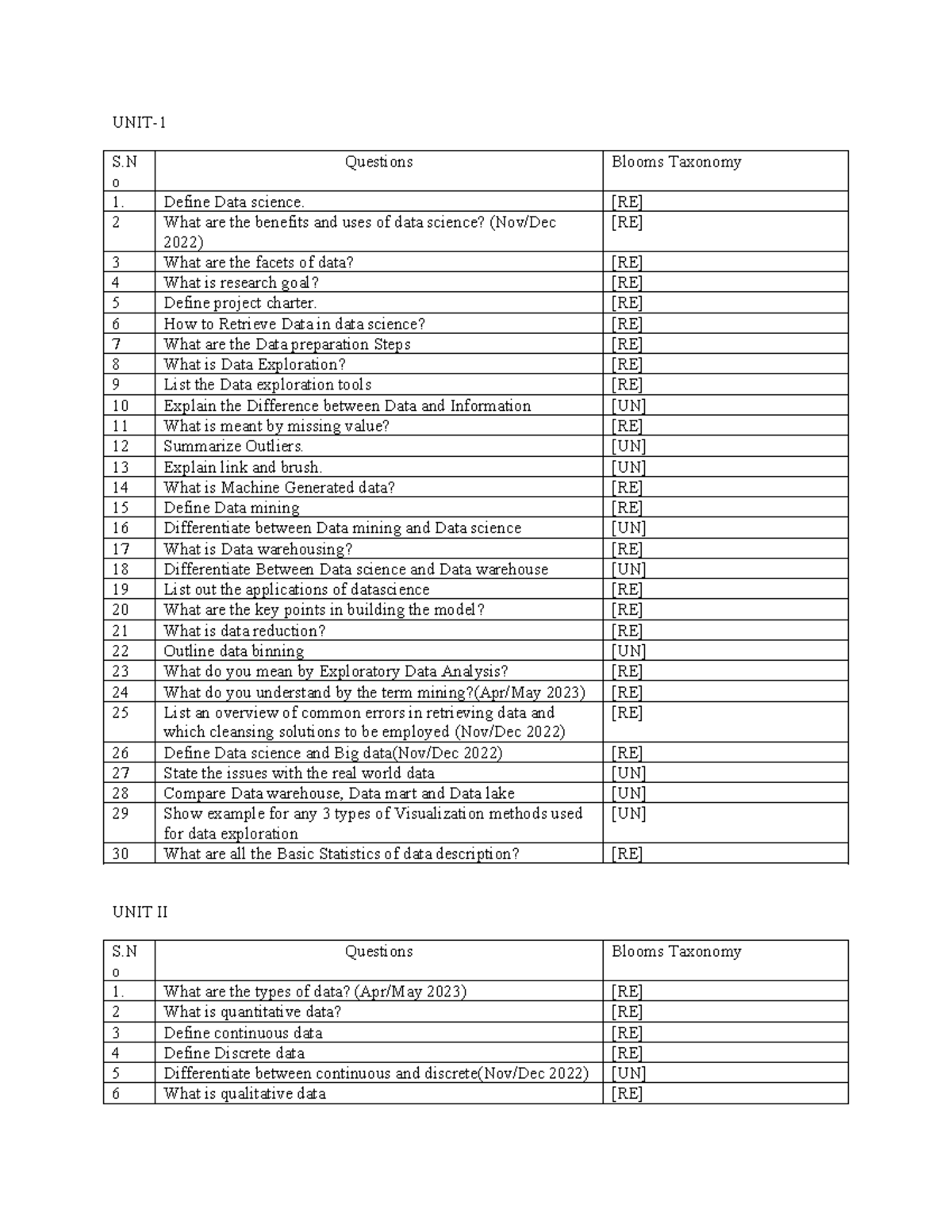 FDS - Data Science Comprehensive Study Guide and Exam Prep - Studocu