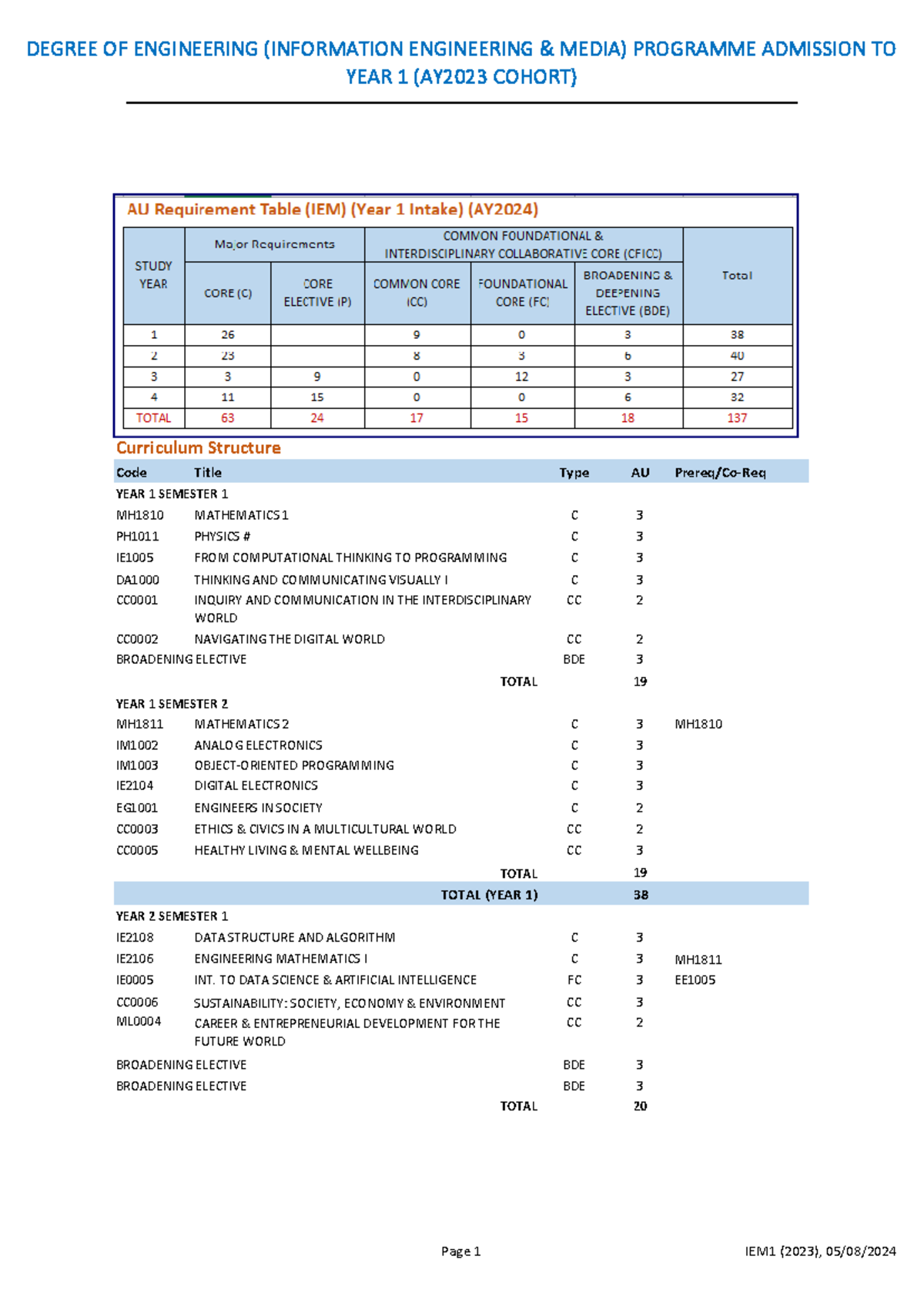 IEM1 AY2024 - Recommended Course List for Year 1 & 2 - Studocu