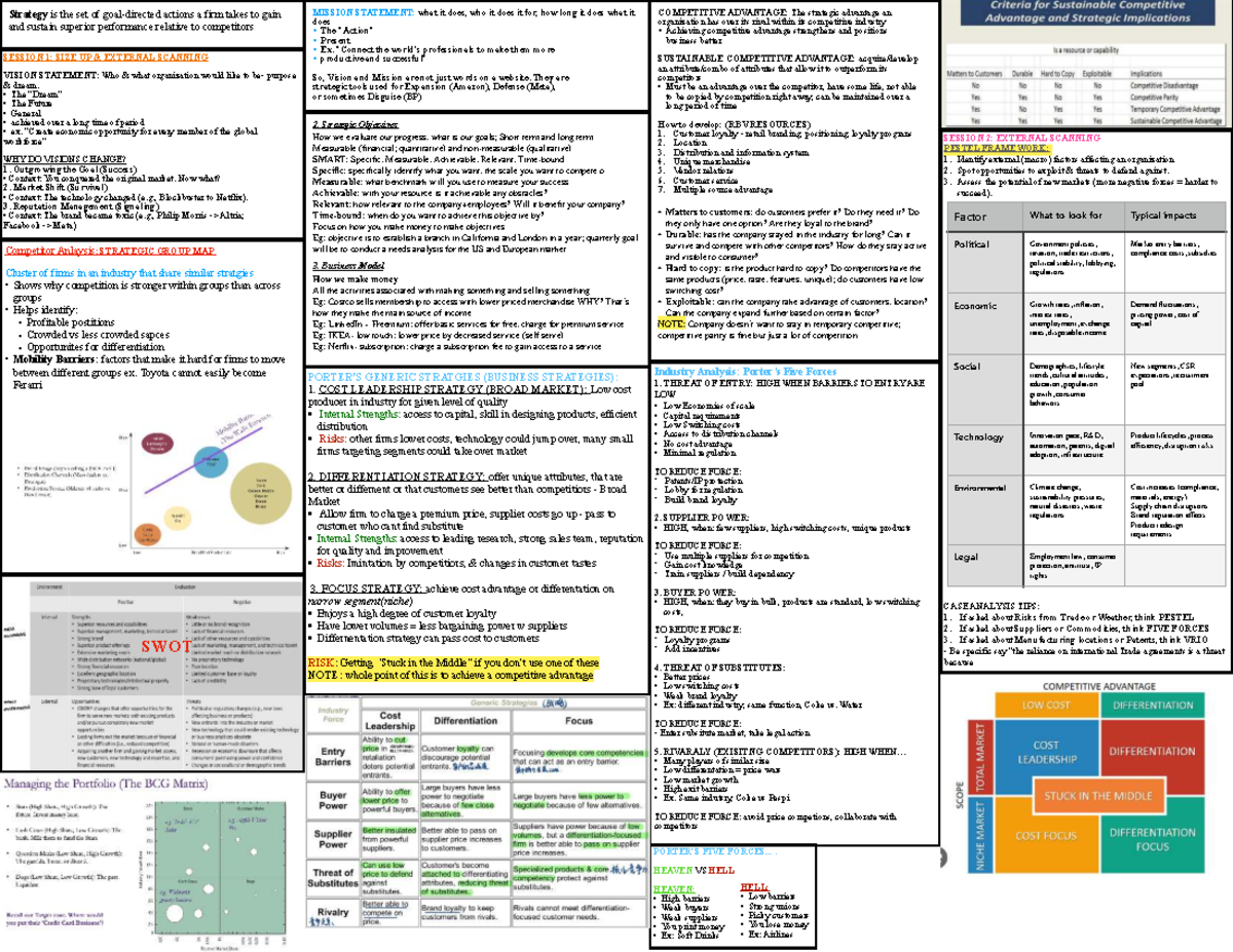 STRAT 101: Midterm Cheat Sheet on External Scanning & Strategy - Studocu