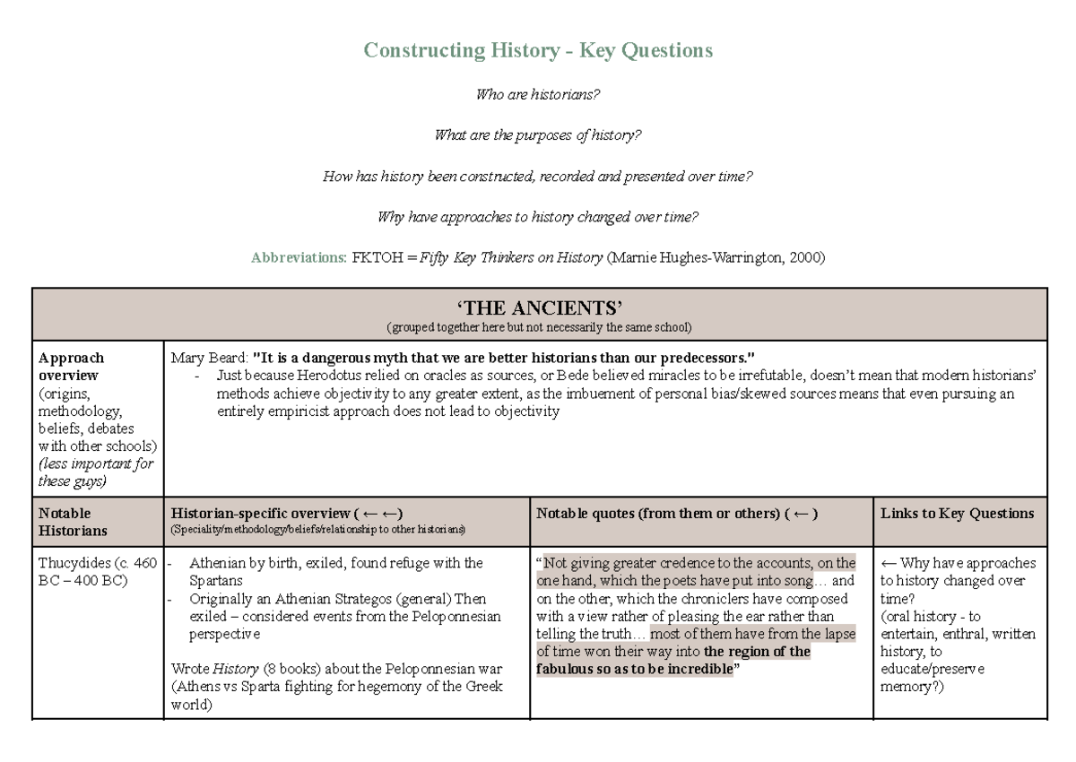 Constructing History: Key Questions and Notable Historians (FKTOH