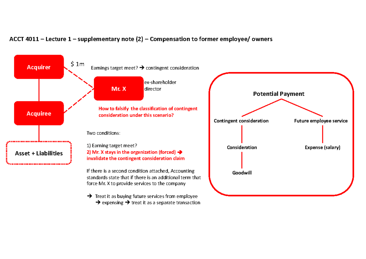 ACCT 4011 Assignment 1 - Solutions on Net Asset Recognition - Studocu