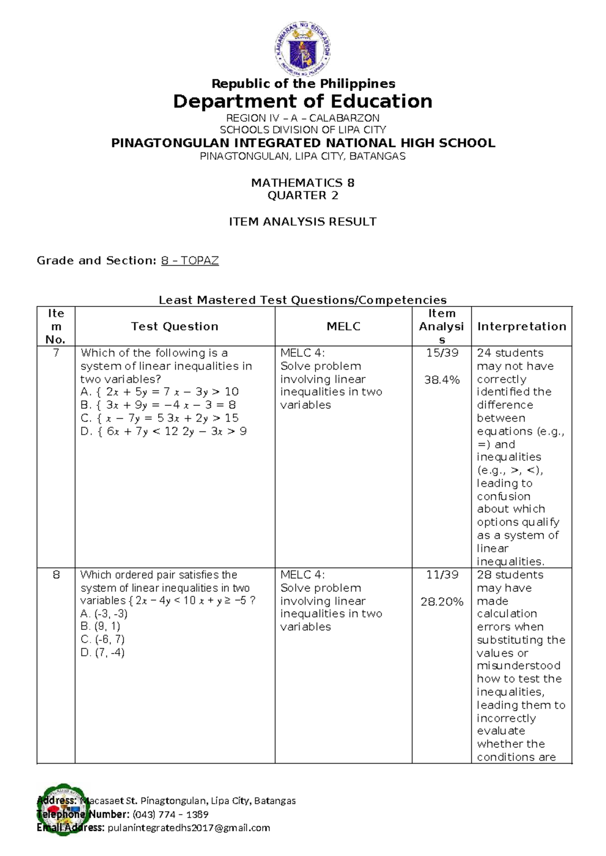 MATHEMATICS 8 Q2 ITEM ANALYSIS RESULTS - GRADE 8 TOPAZ - Studocu