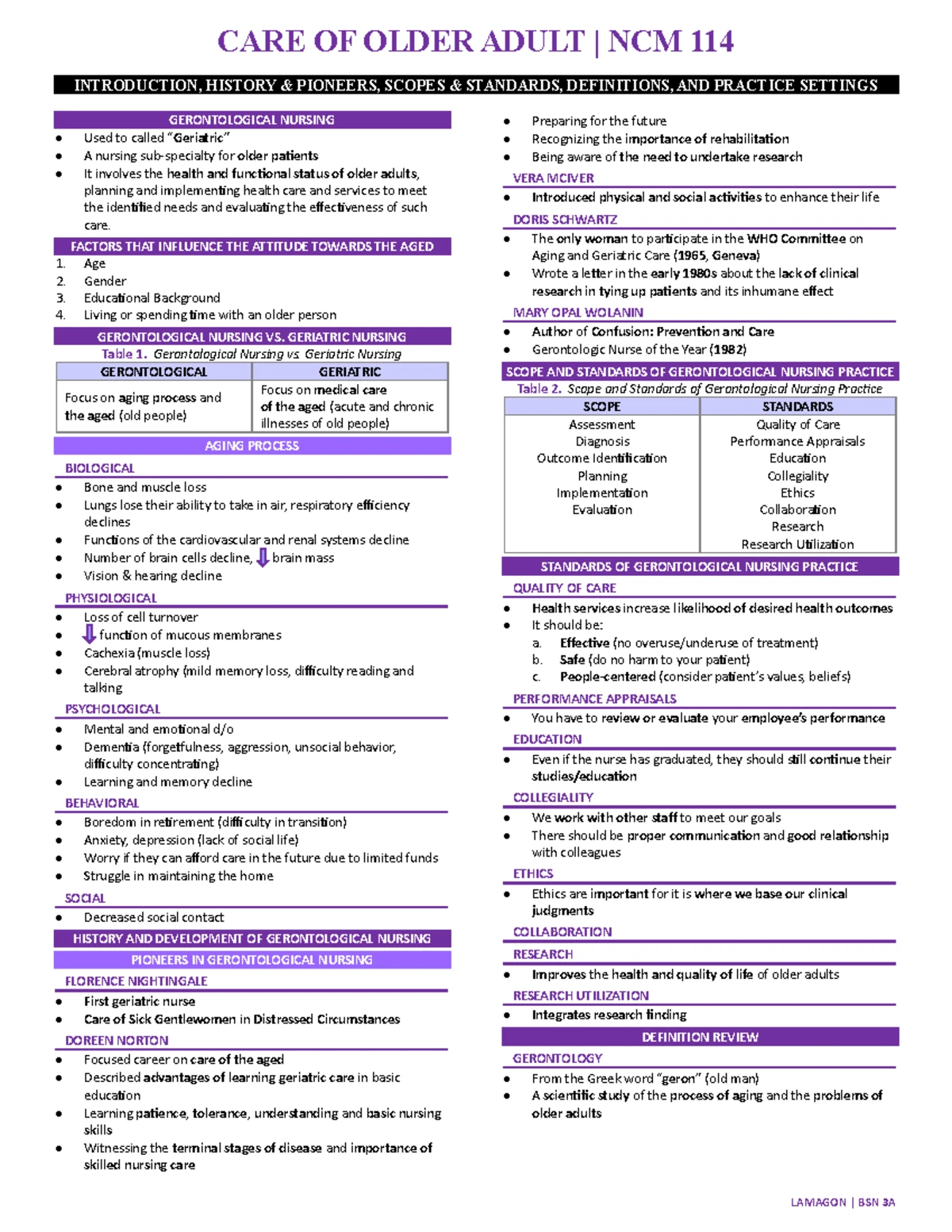 NCM 114 Palliative Care - Comprehensive Guide for Older Adults - Studocu