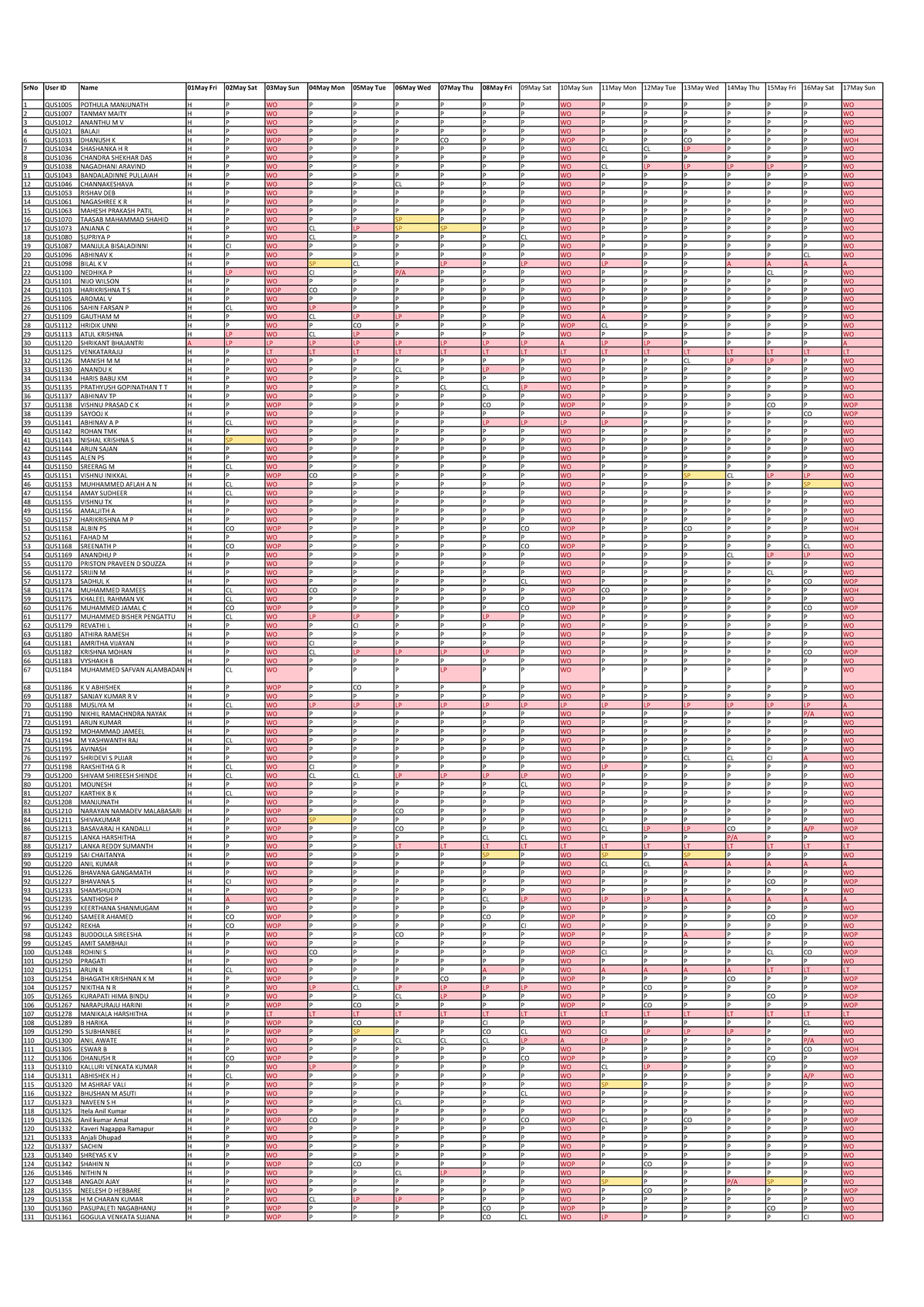 QUS LOP List for May 2026 - Student Attendance Records - Studocu