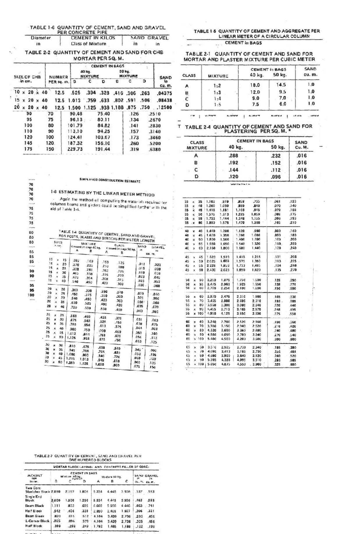 TABLE OF CEMENT, SAND, AND GRAVEL QUANTITIES FOR CONSTRUCTION - Studocu
