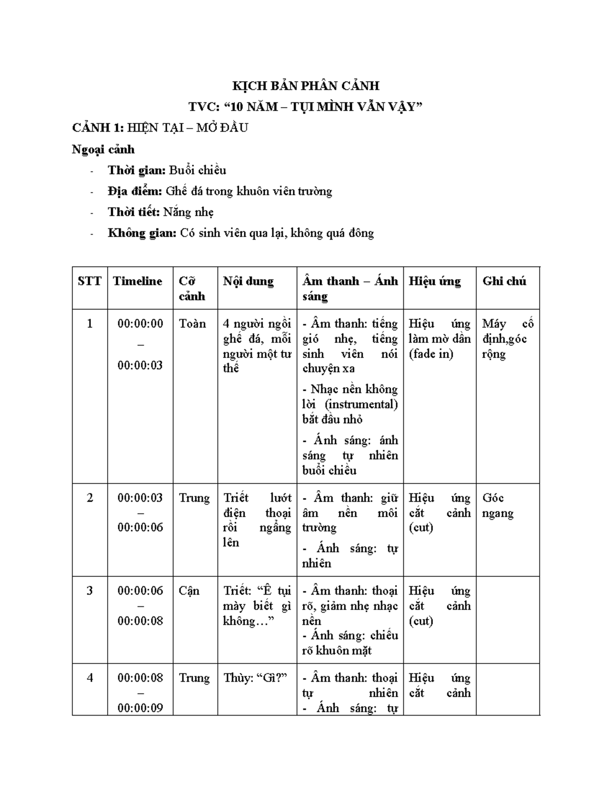 Kịch Bản Phân Cảnh TVC: Năm Tụi Mình Vẫn Cảnh 1-5 - Studocu