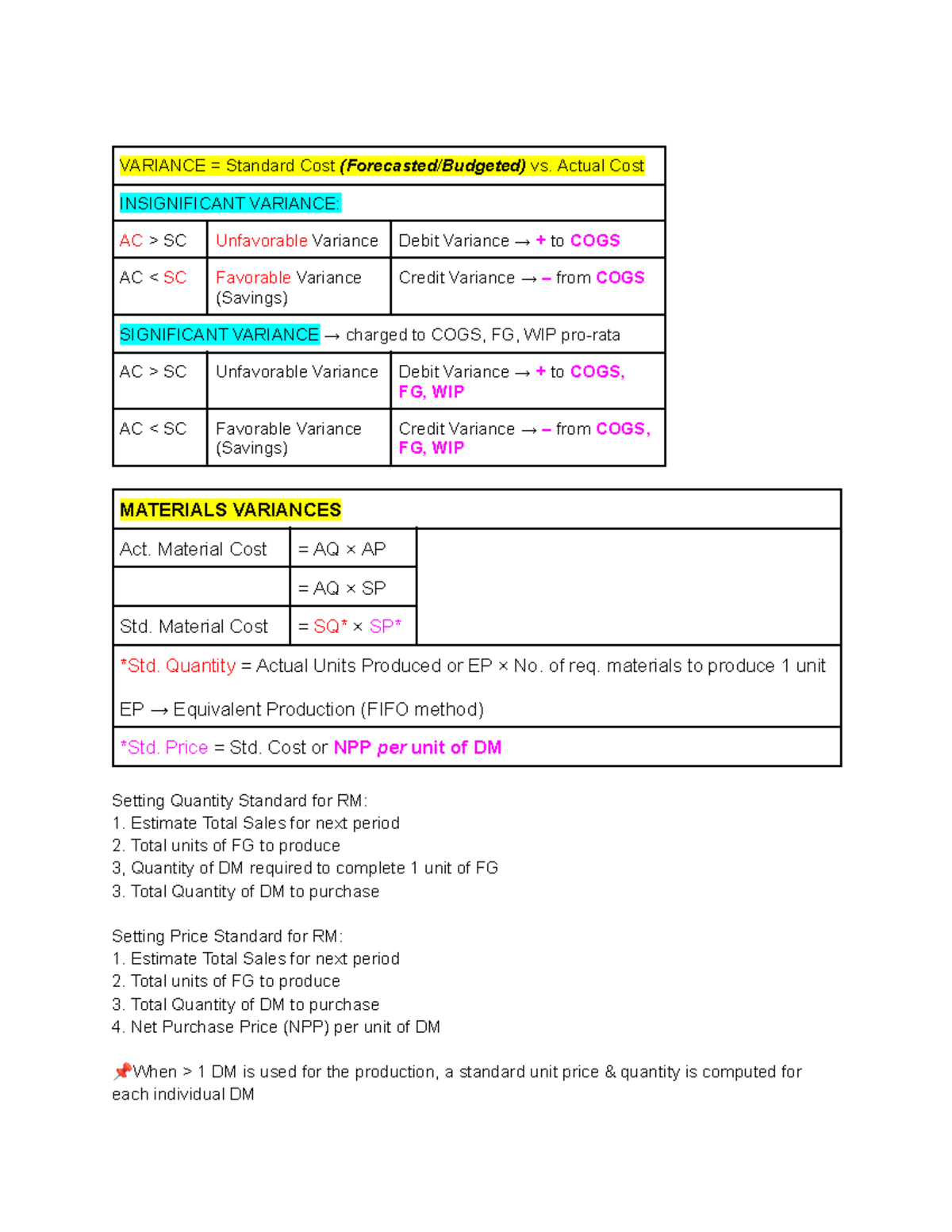 Standard Costing Analysis: Variance Insights and Calculations - Studocu