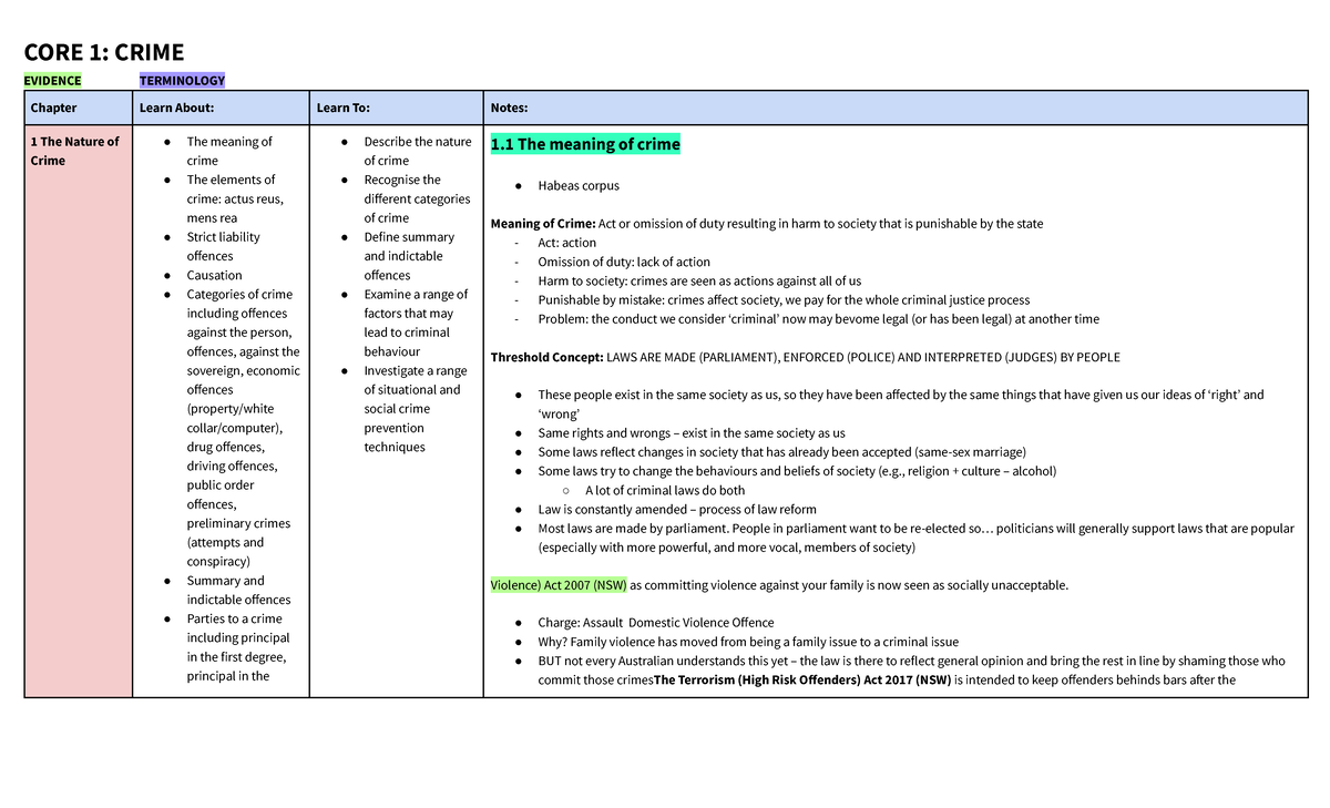 Core-1-crime- notes - CORE 1: CRIME EVIDENCE TERMINOLOGY Chapter Learn ...
