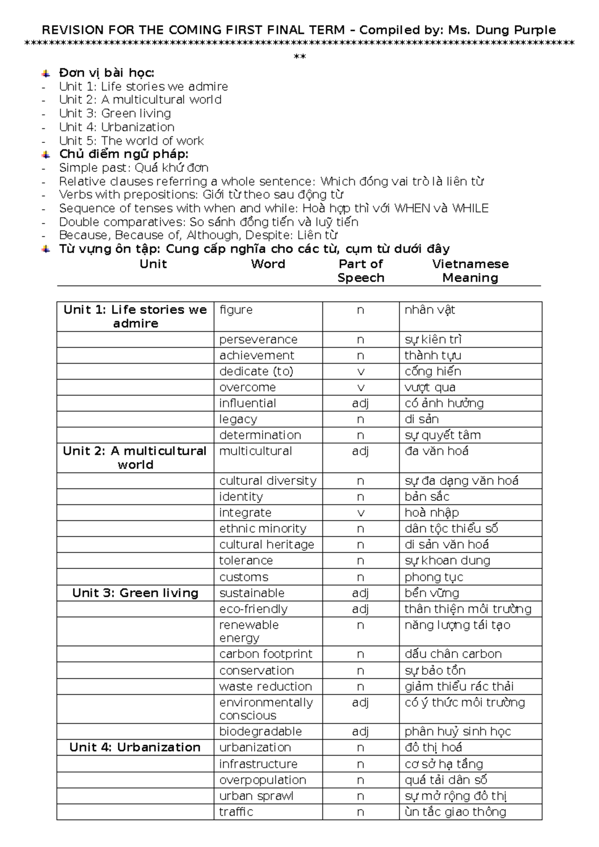 WEEK 15 - Final Exam Revision Materials for English 101 - Studocu