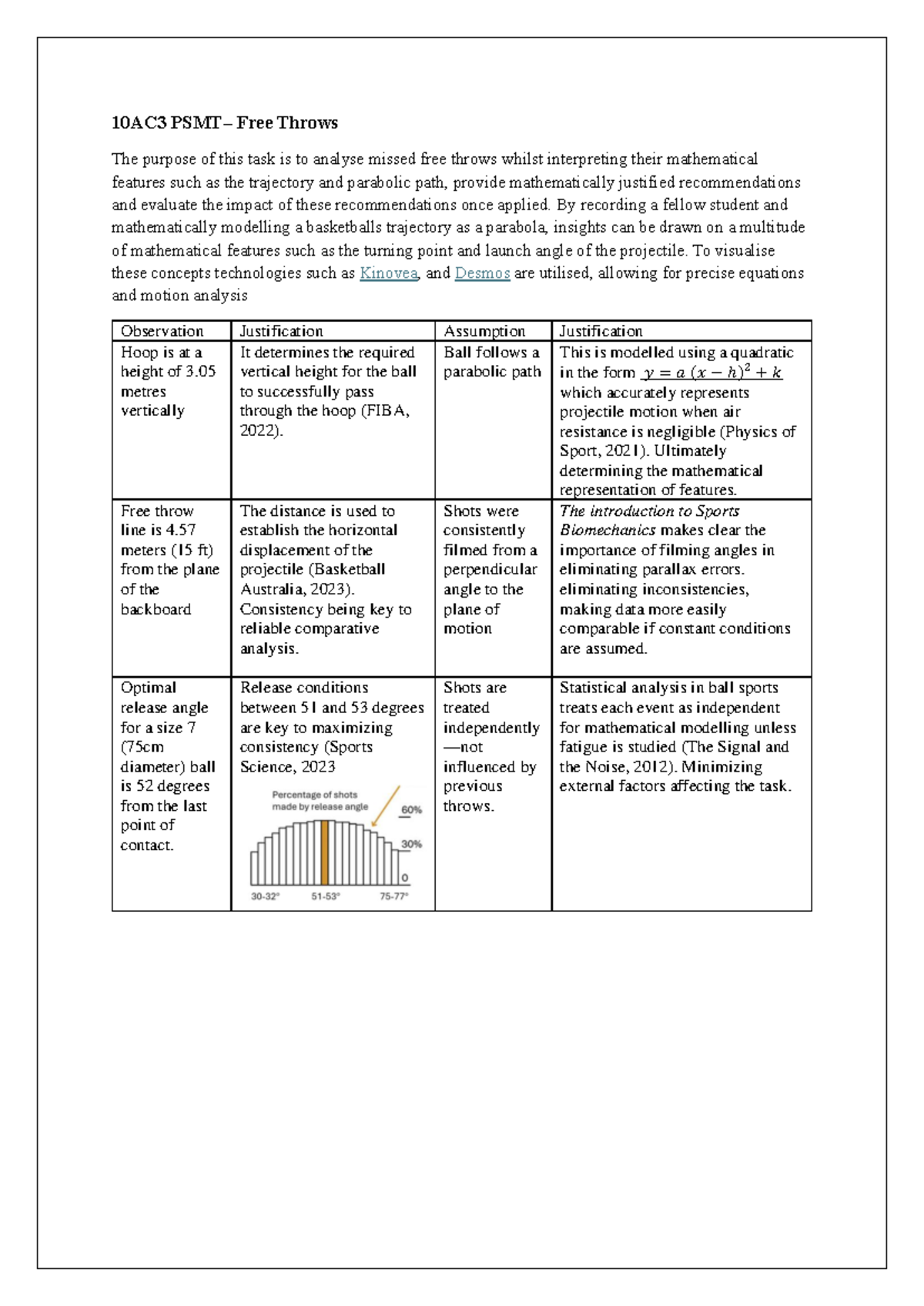 10AC3 Analysis of Free Throws: Mathematical Modelling & Recommendations ...