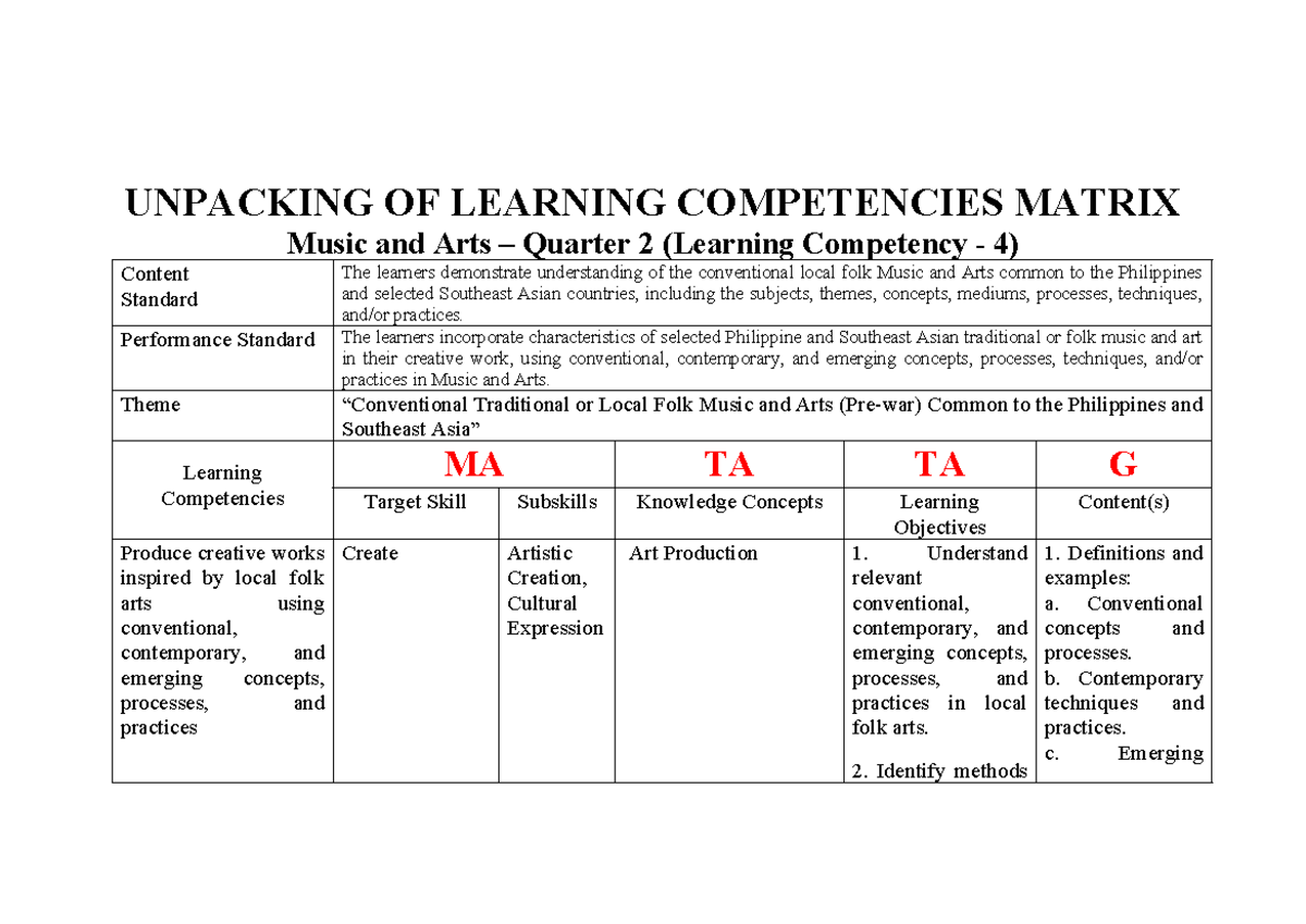 Unpacking MAPEH Learning Competencies Matrix - Quarter 2 Guide - Studocu