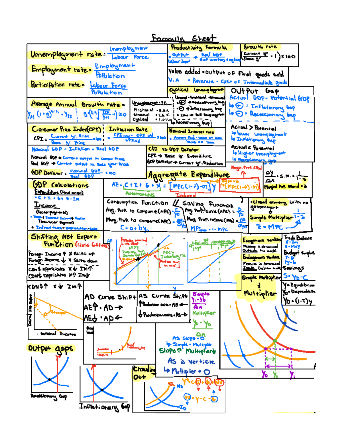ECON 101: Unemployment & Economic Indicators Cheat Sheet - Studocu