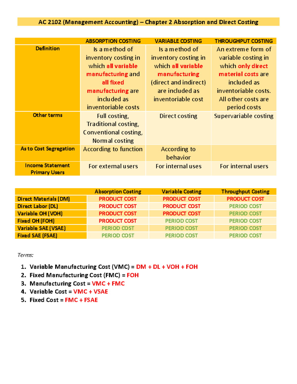 AC 2102 Management Accounting Chapter 2: Costing Methods Explained ...