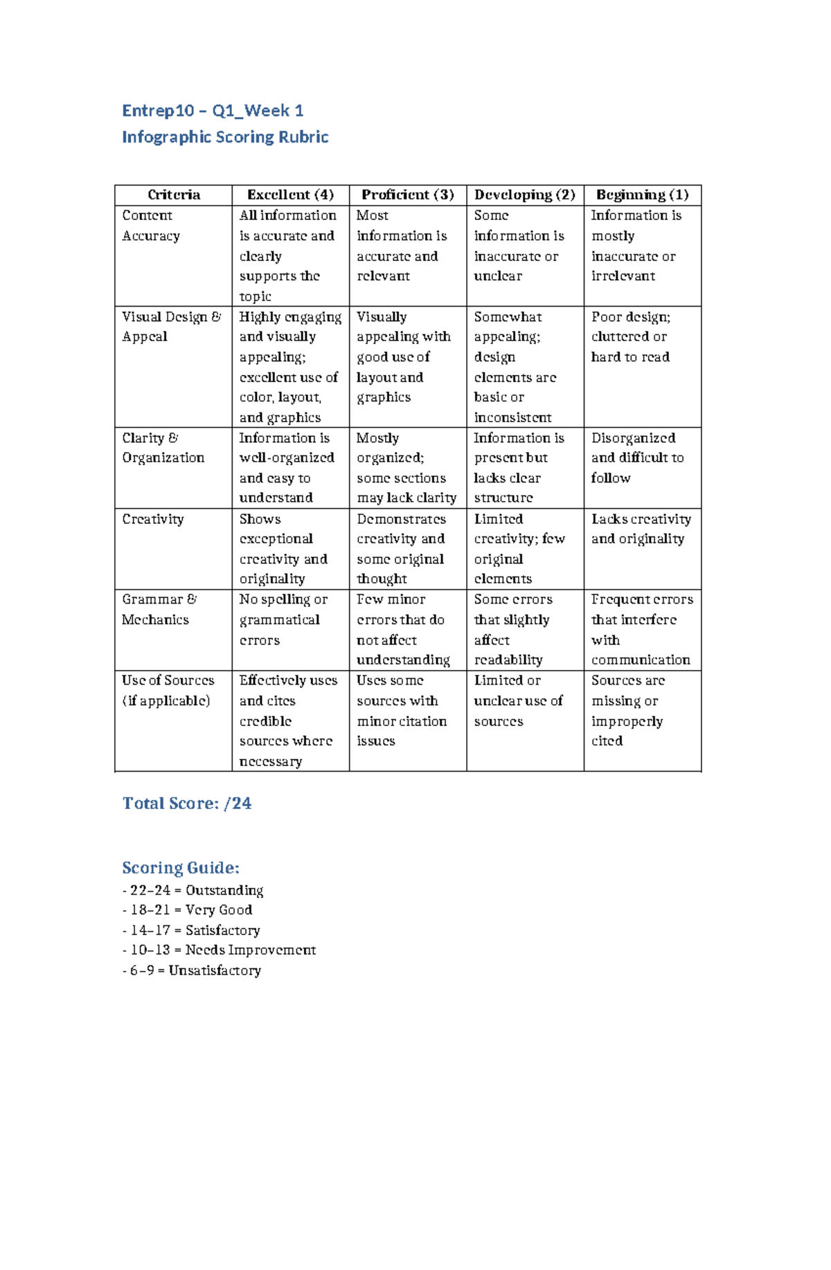 Entrep10 Q1 Infographic Scoring Rubric Criteria & Guide - Studocu