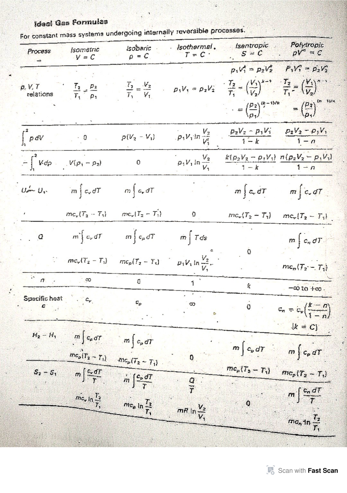Ideal-Gas-Formulas - formulas - ideal Gas Formulas For constant mass ...