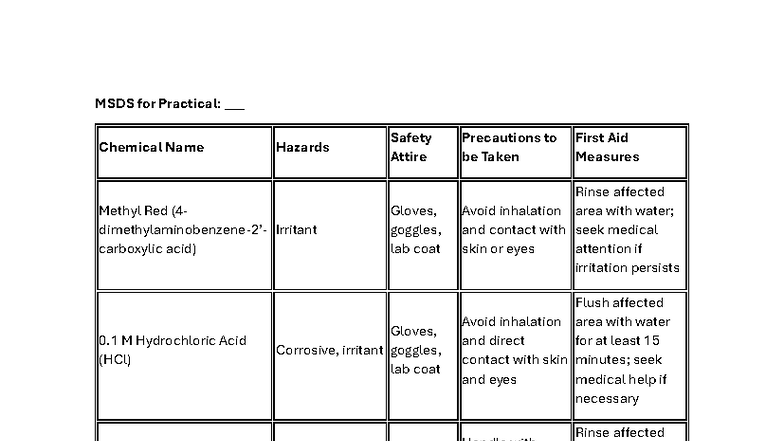 MSDS for Practical 2: Chemical Hazards & Safety Measures - Studocu