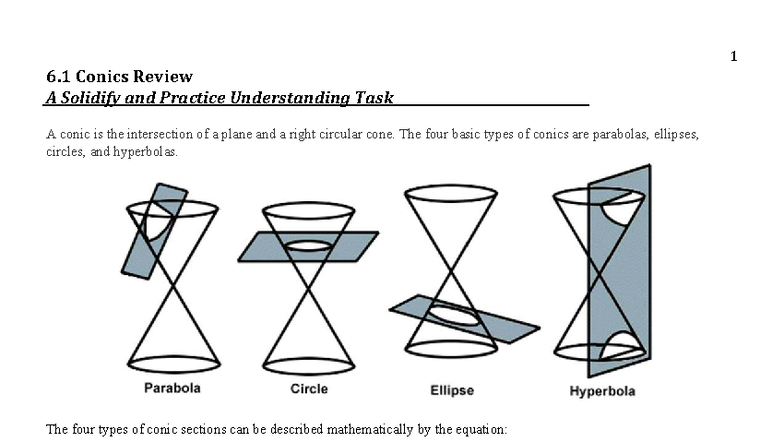 TN IM3H Conics Review: Understanding Parabolas, Ellipses, and ...