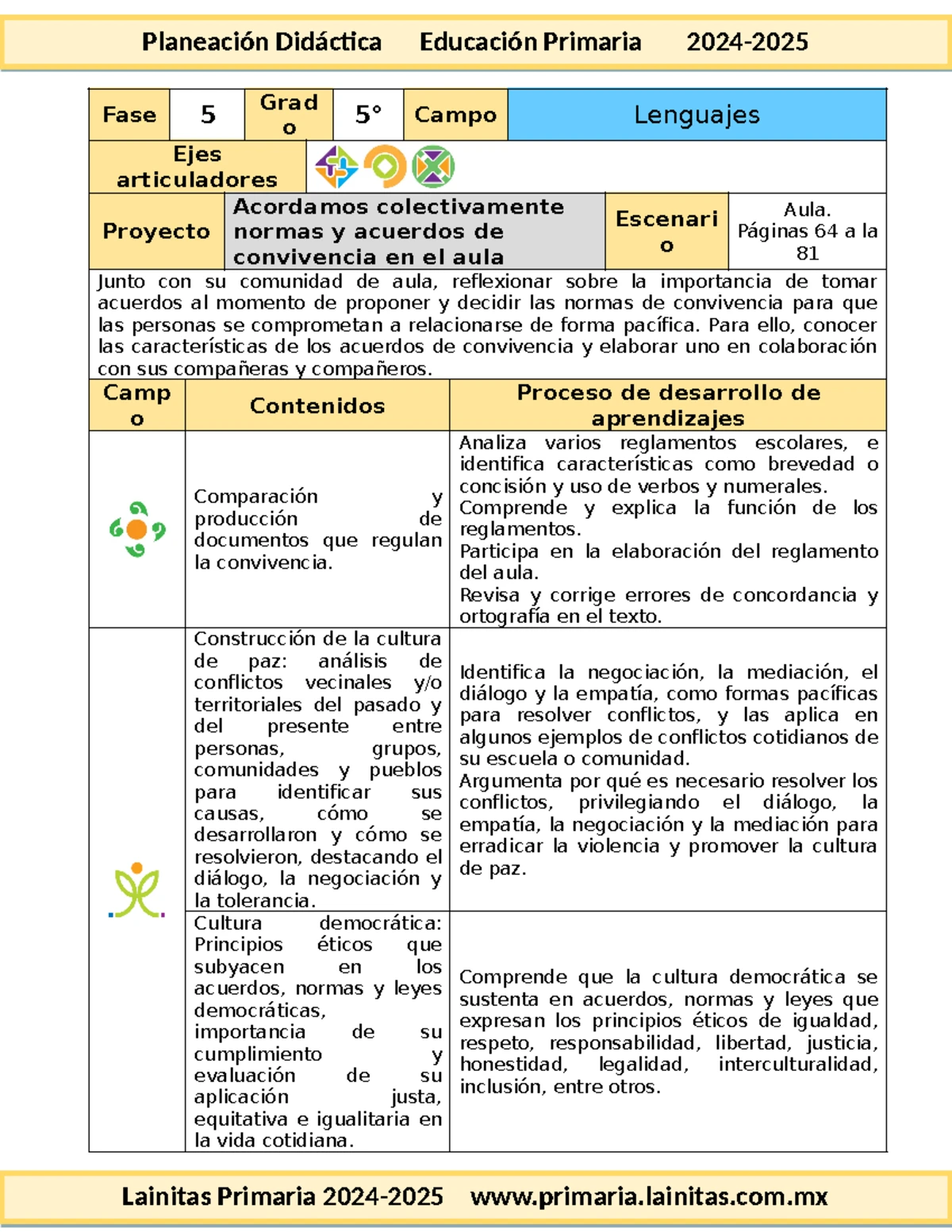 5° Planeación de Proyectos SEM25: Métodos y Actividades 2024-2025 - Studocu