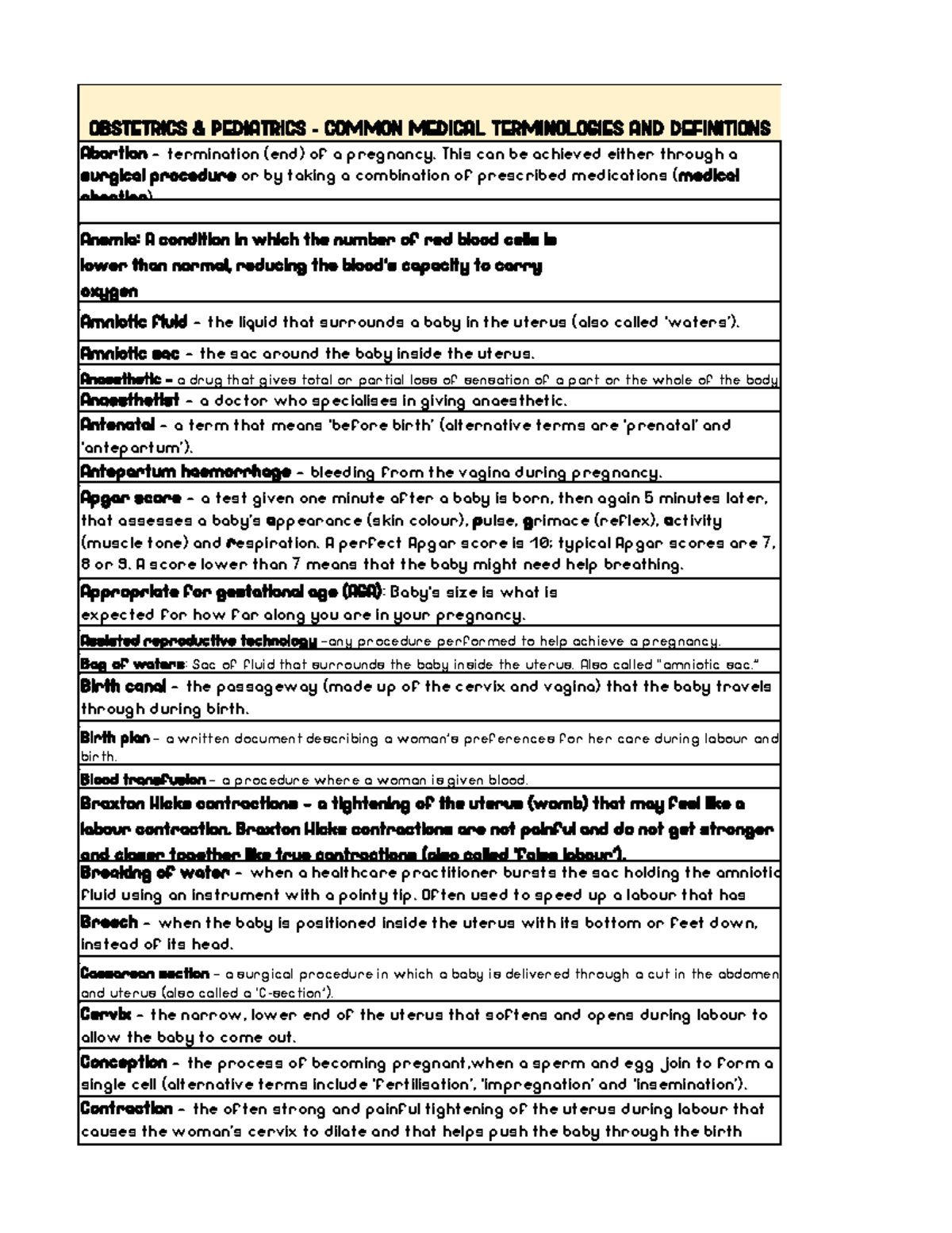 OBSTETRICS & PEDIATRICS: Common Medical Terminologies Explained - Studocu