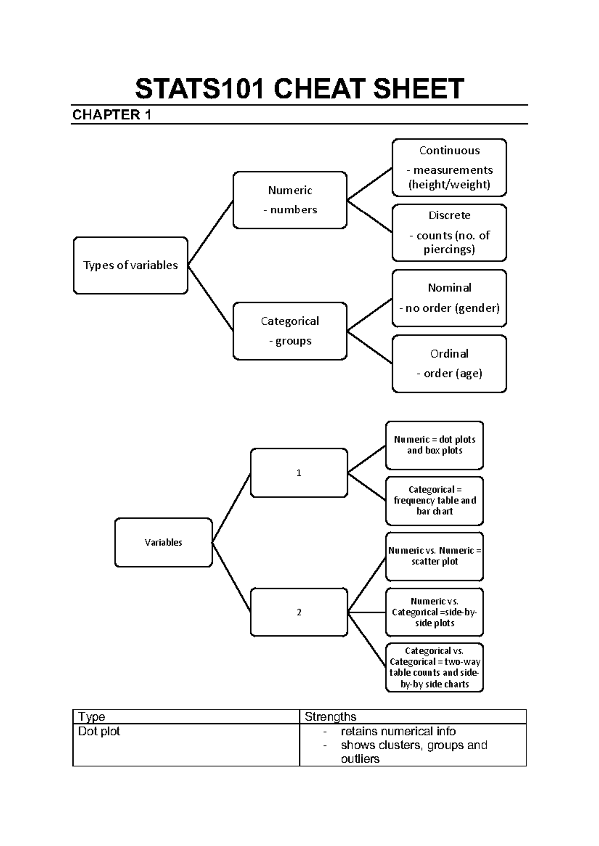 STATS101 Cheat Sheet - Key Concepts from Chapters 1-6 - Studocu
