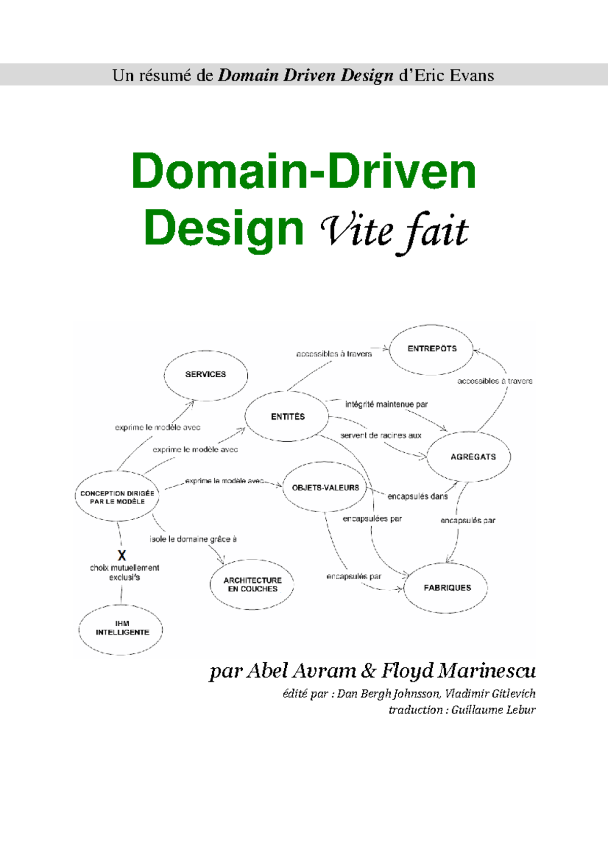 DDDVite Fait - Résumé sur le Design Dirigé par le Domaine - Studocu