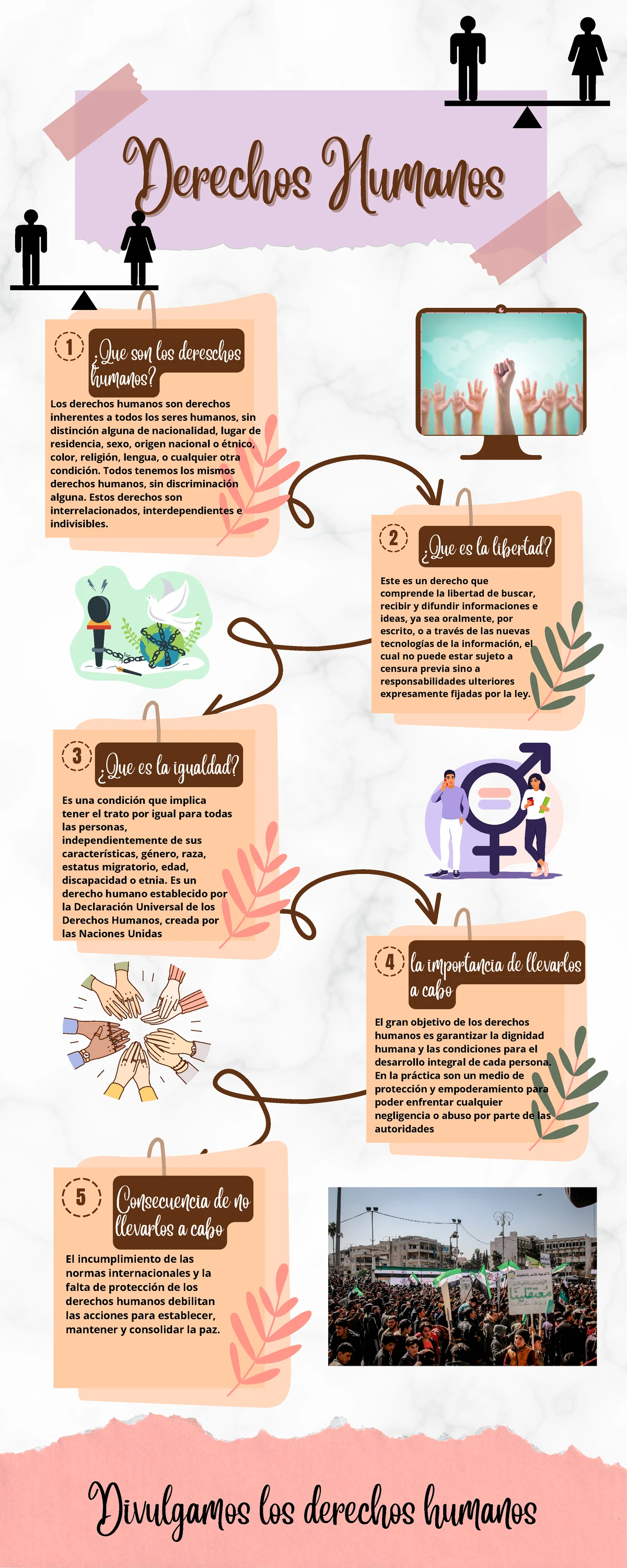 Derechos Humanos a lo Largo de la Historia - UDHR 101: Unidad 1 - Studocu