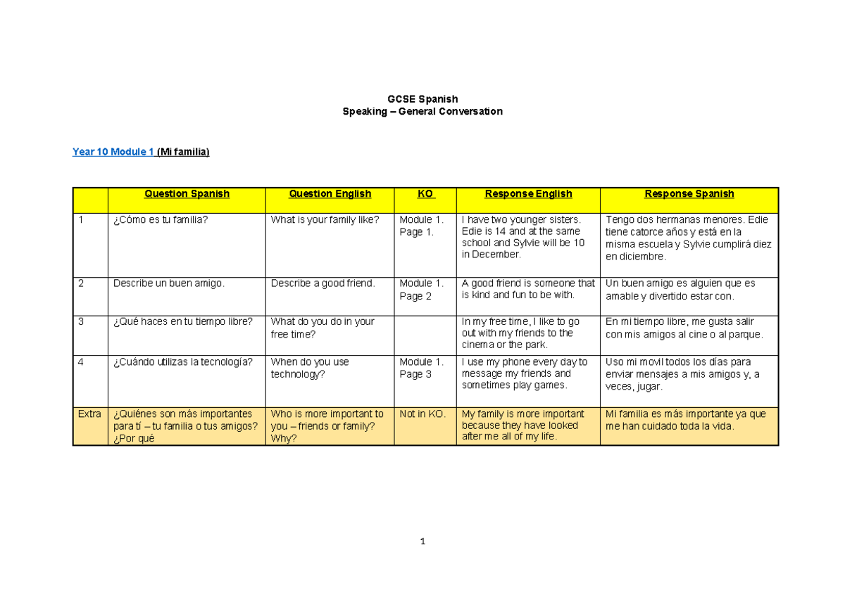 GCSE Spanish Speaking - General Conversation Year 10 & 11 Modules - Studocu