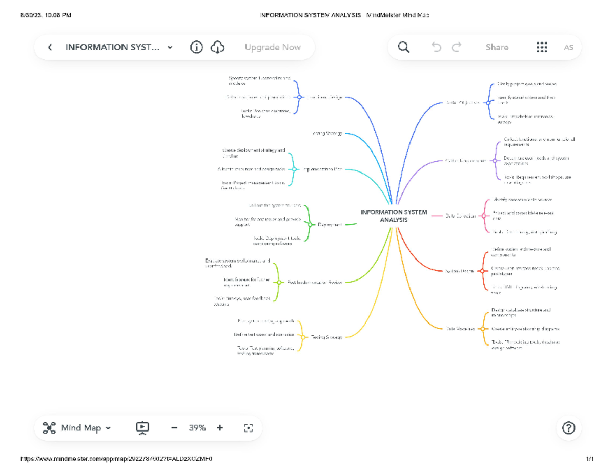 Information System Analysis - Mind Meister Mind Map - ENG201 - Studocu