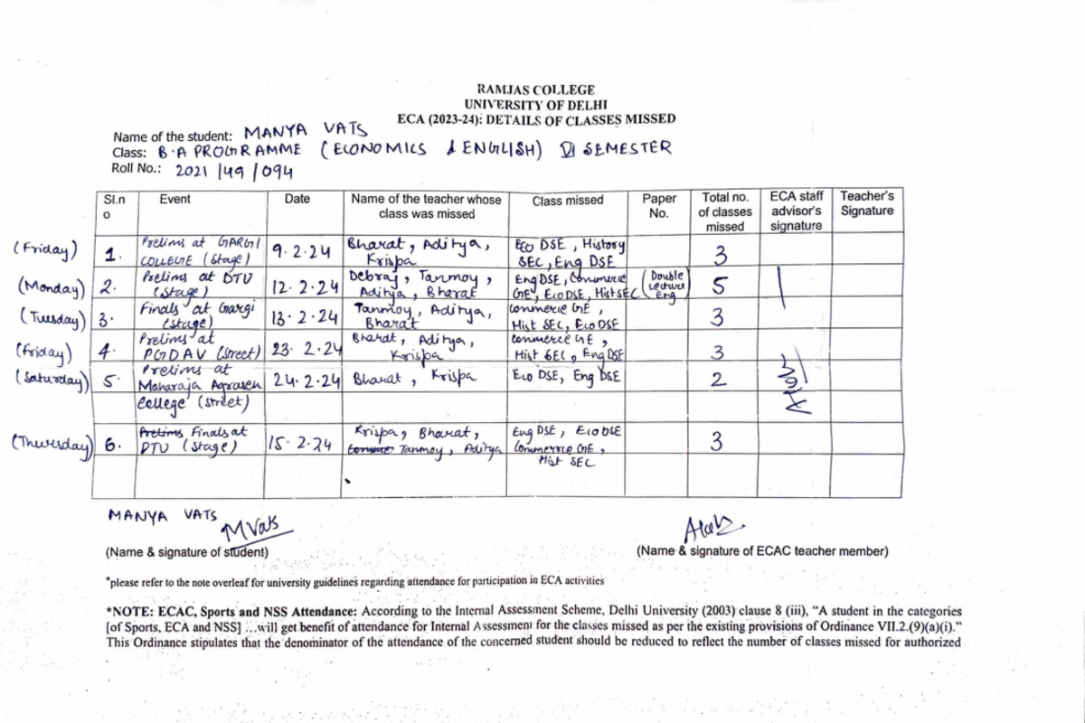 Compiled ECA Attendance Manya Vats - RAM COLLEGE UNIVERSITY OF DELHI ...
