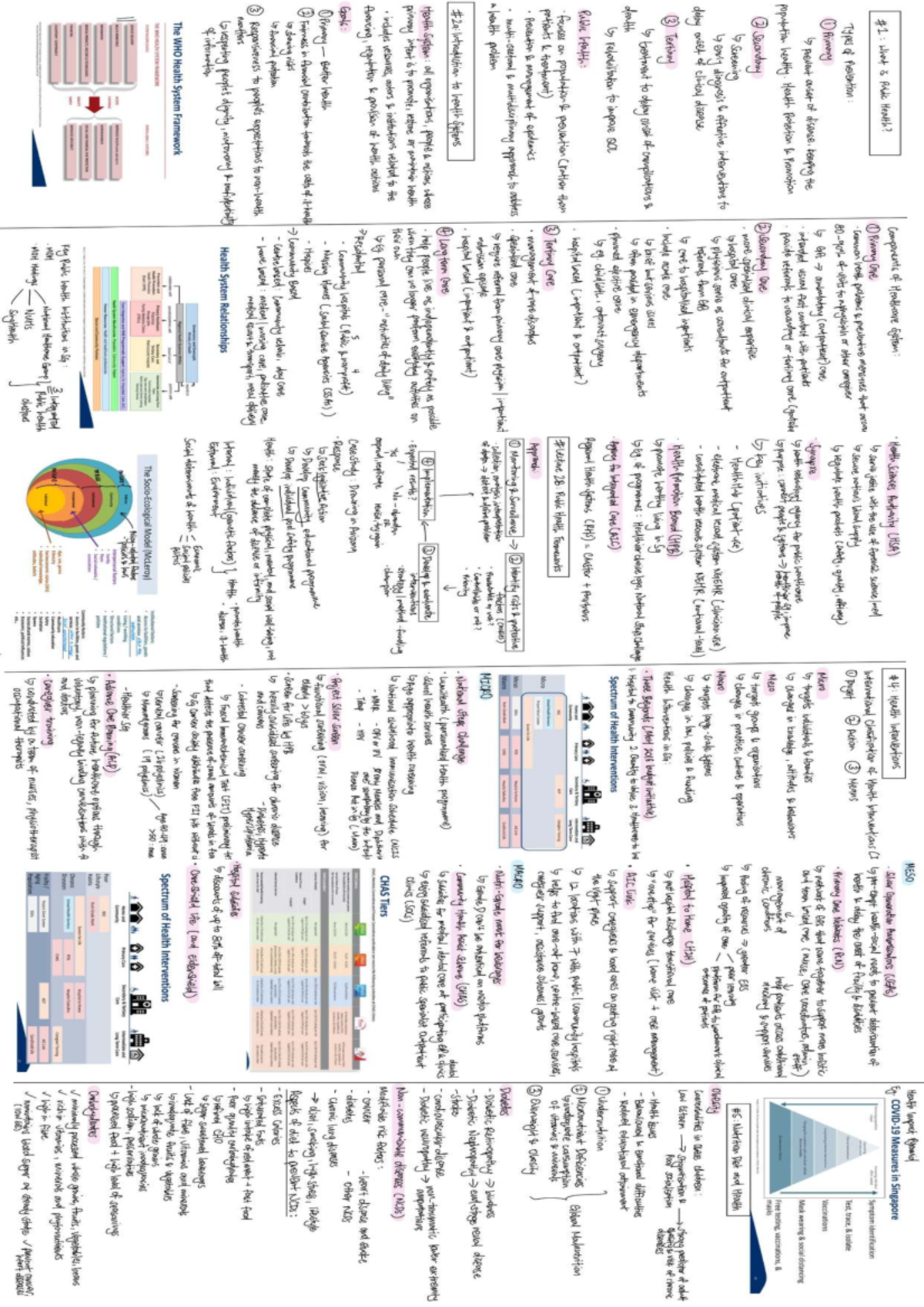 GEC Health Systems Overview: Public Health Interventions & Frameworks ...