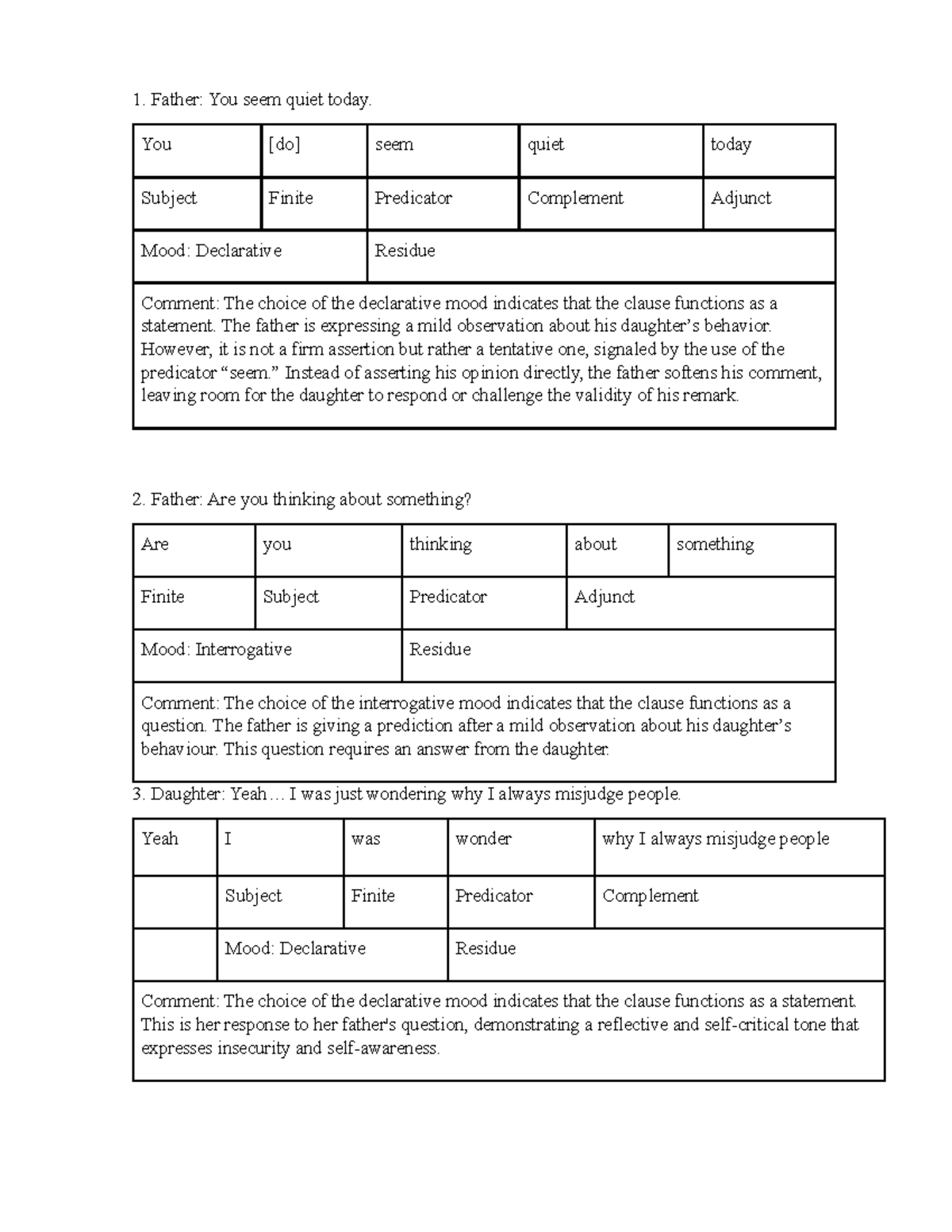 BT SFL - Analyzing Dialogue: Mood and Meaning in Conversations - Studocu