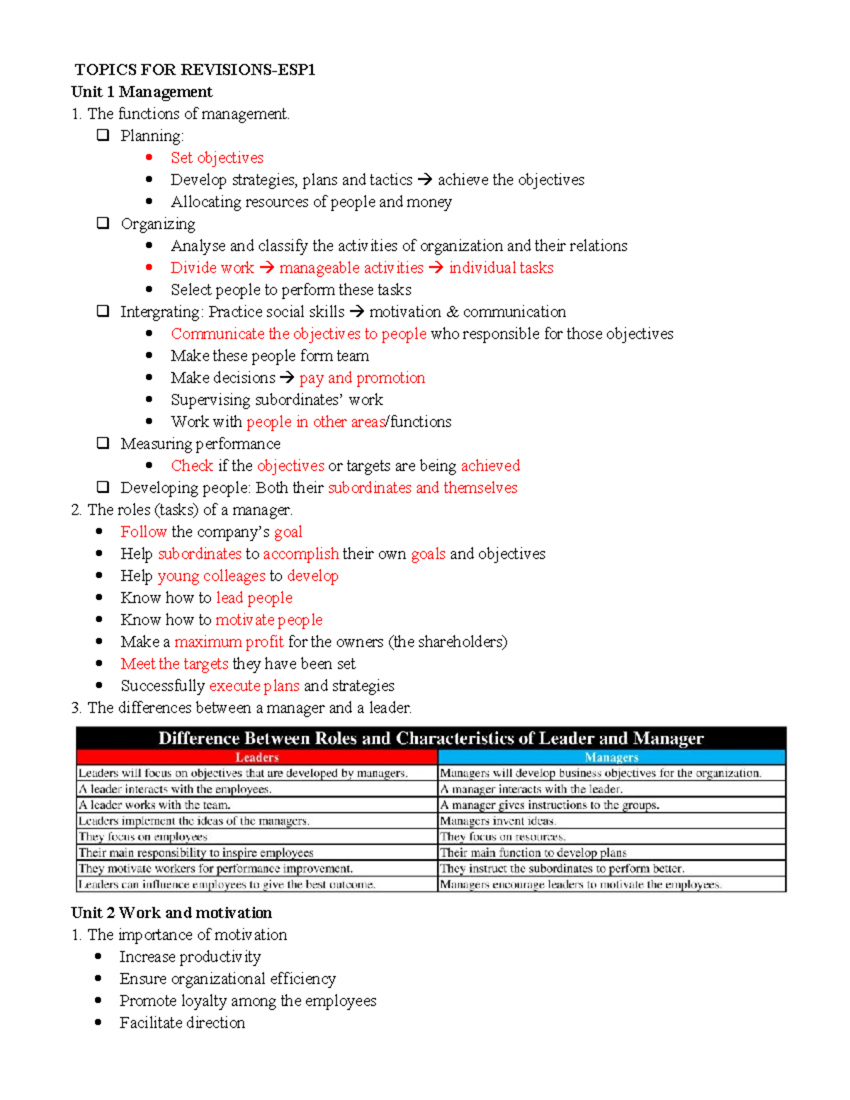Topics FOR Revisions ESP1 - TOPICS FOR REVISIONS-ESP Unit 1 Management ...
