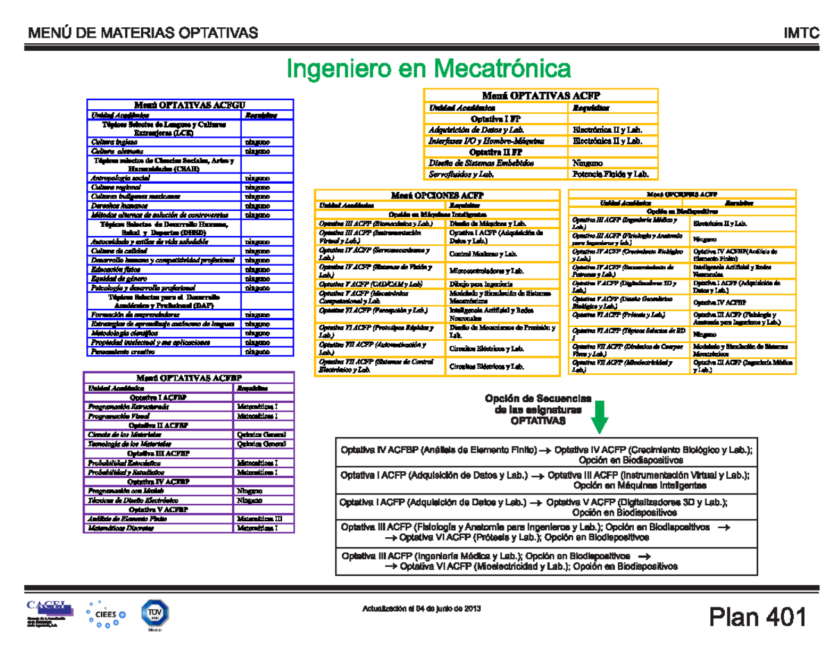 Optativas FIME: Ingeniero en Mecatrónica - Guía de Cursos - Studocu
