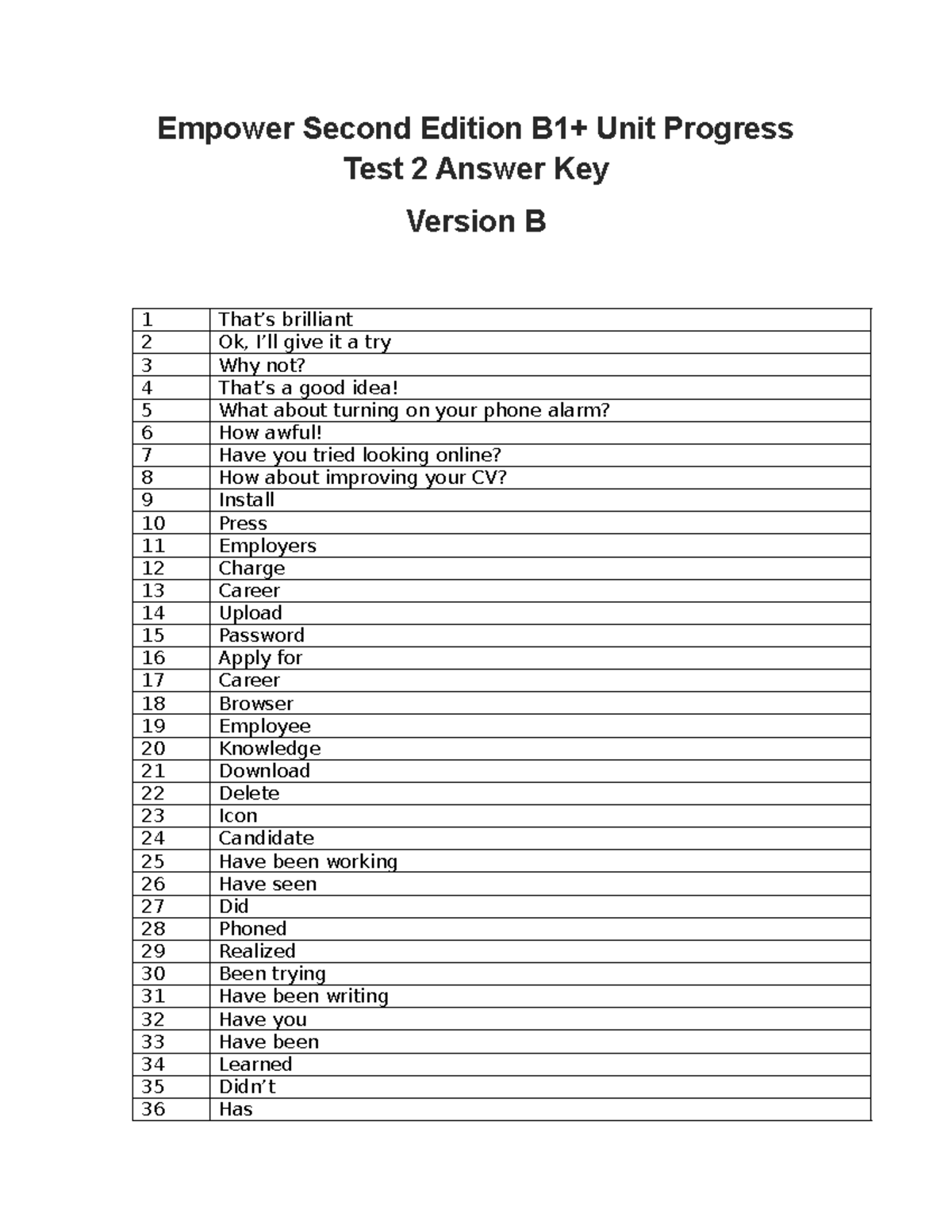 Empower 2nd Ed B1 Unit Progress Test 2 Answer Key - Studocu